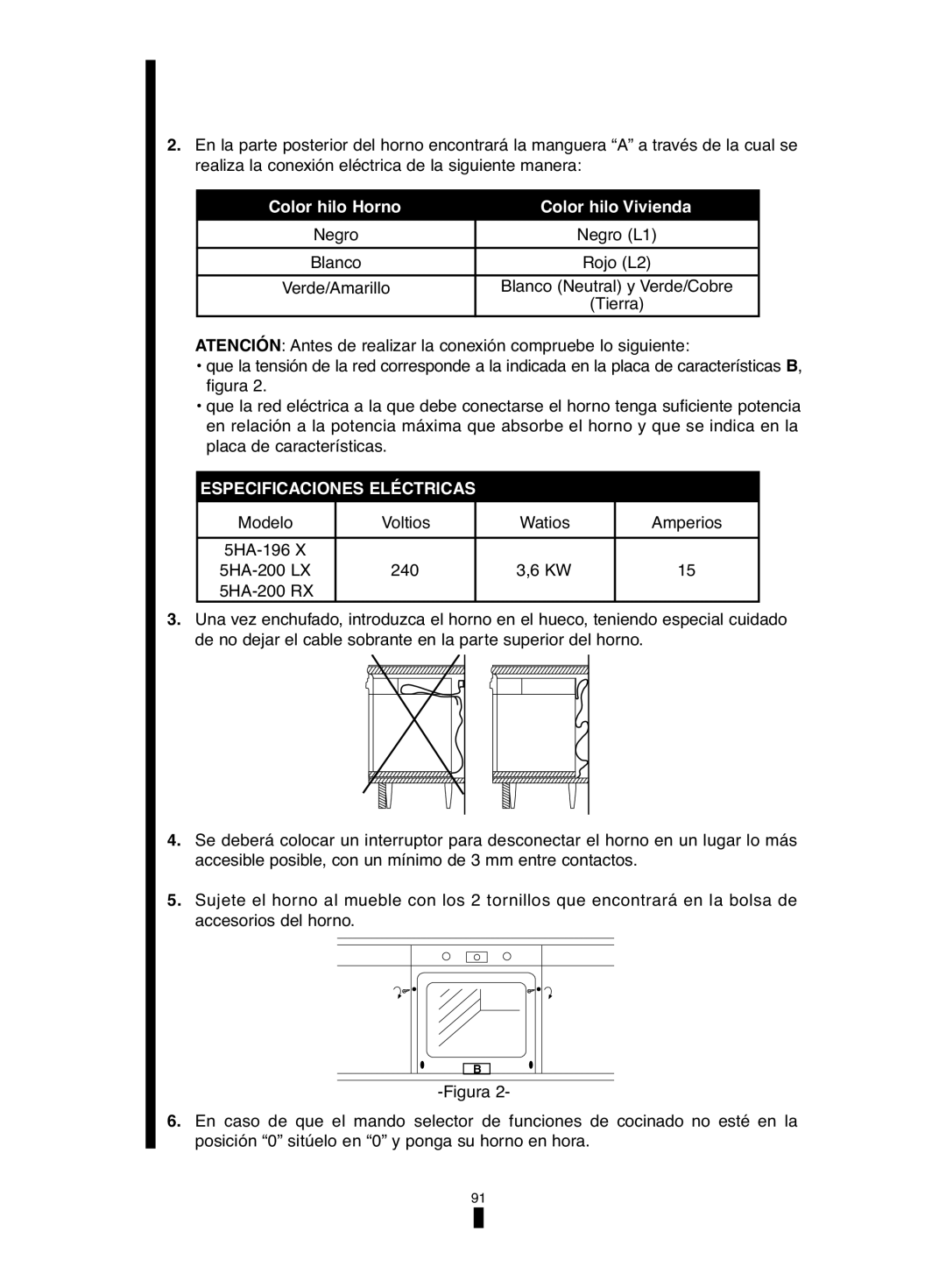 Fagor America 5HA-196 X, 5HA-200 LX, 5HA-200 RX manual Eléctricas 