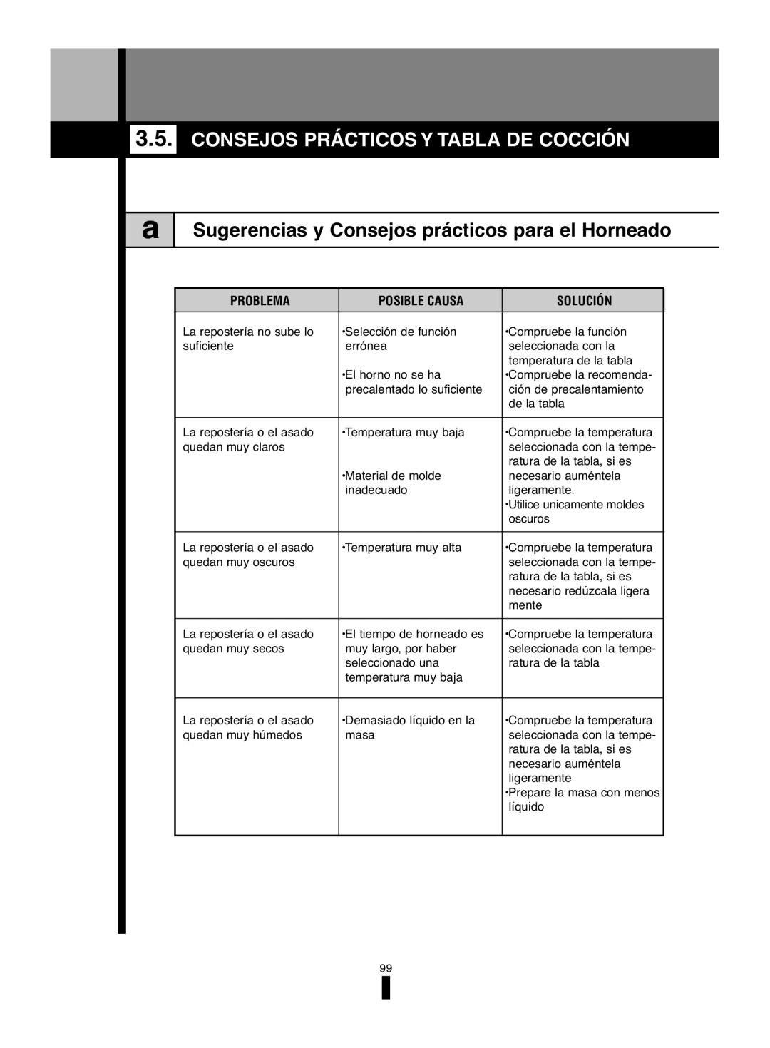 Fagor America 5HA-200 LX manual Consejos Prácticos Y Tabla DE Cocción, Sugerencias y Consejos prácticos para el Horneado 