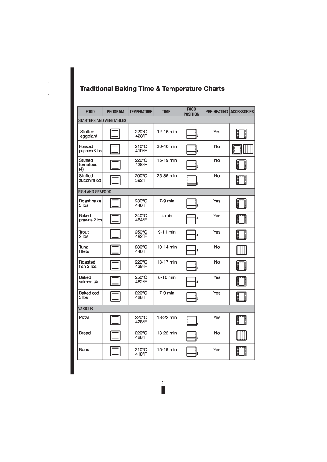 Fagor America 5HA-200 LX, 5HA-196 X, 5HA-200 RX manual Traditional Baking Time & Temperature Charts 