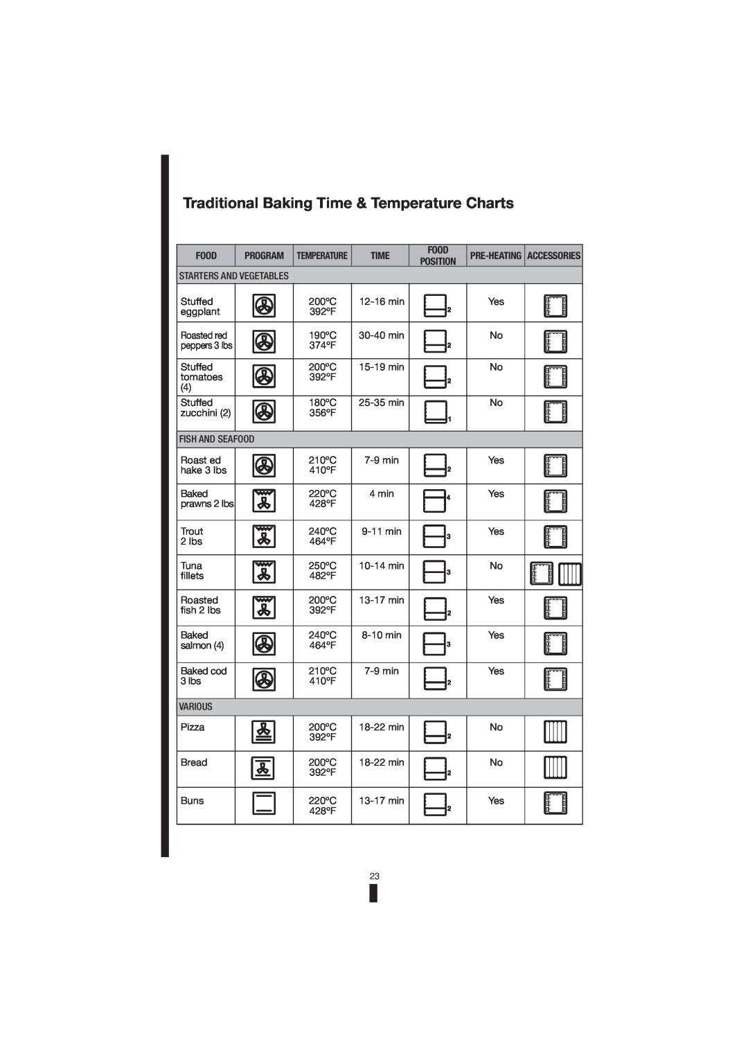 Fagor America 5HA-200 RX, 5HA-200 LX, 5HA-196 X manual Traditional Baking Time & Temperature Charts 