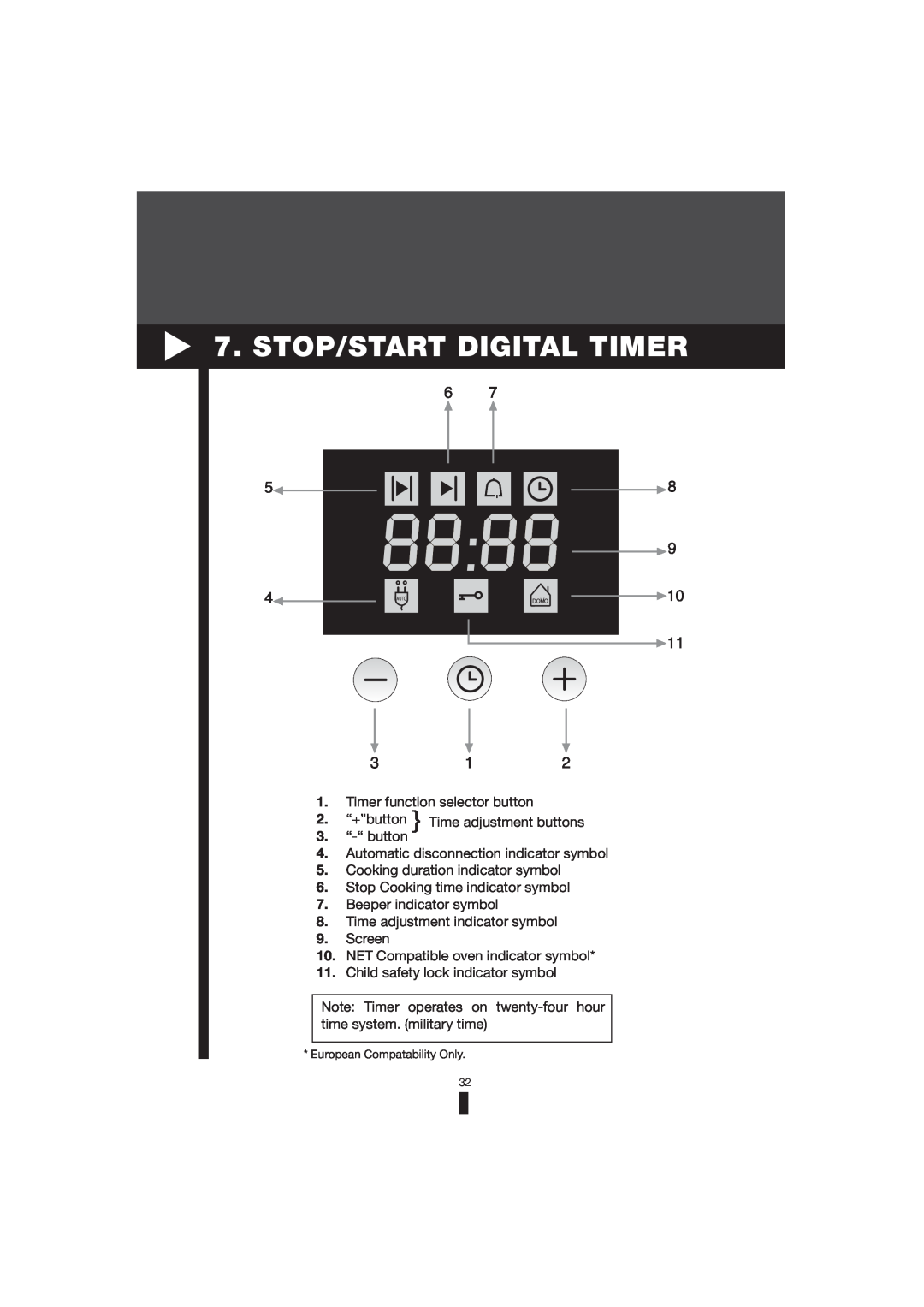 Fagor America 5HA-200 RX, 5HA-200 LX, 5HA-196 X manual Stop/Start Digital Timer 
