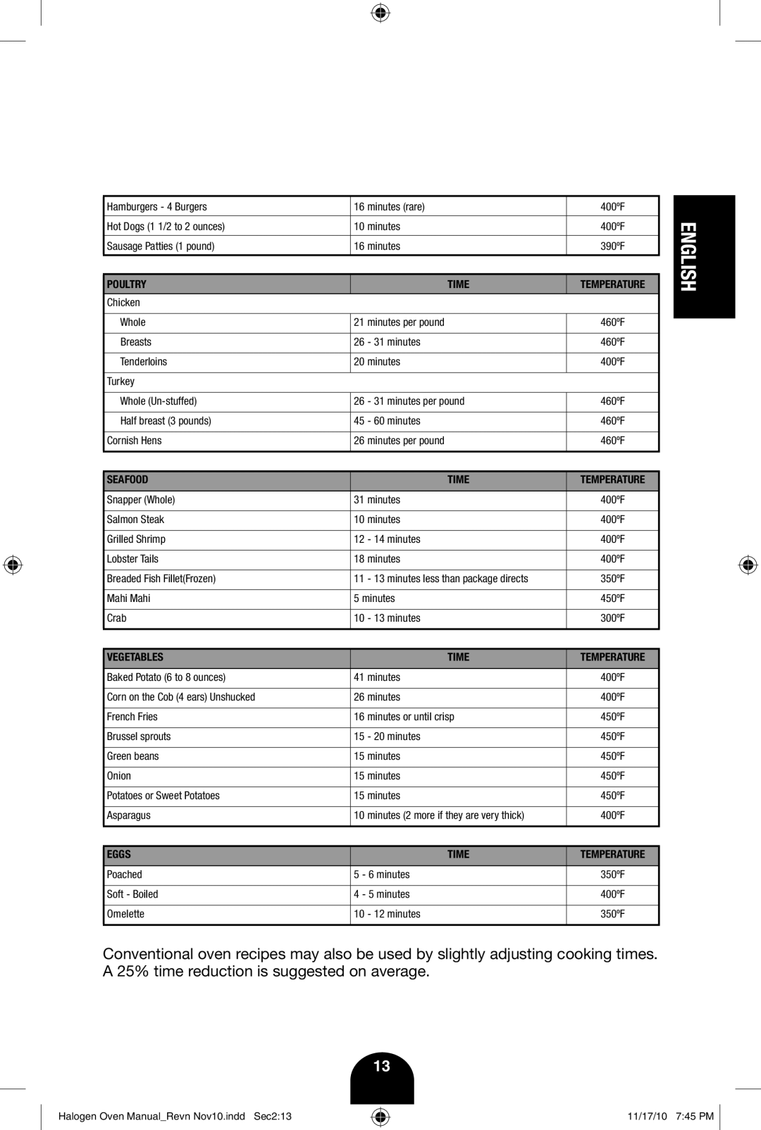 Fagor America 670040380 user manual Eggs Time 