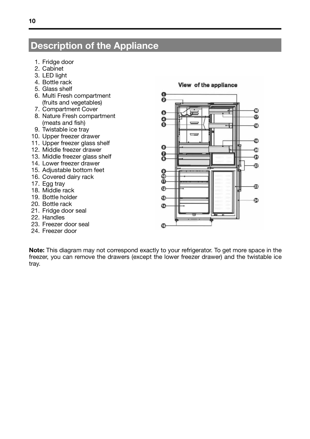 Fagor America BMF-200X manual Description of the Appliance 