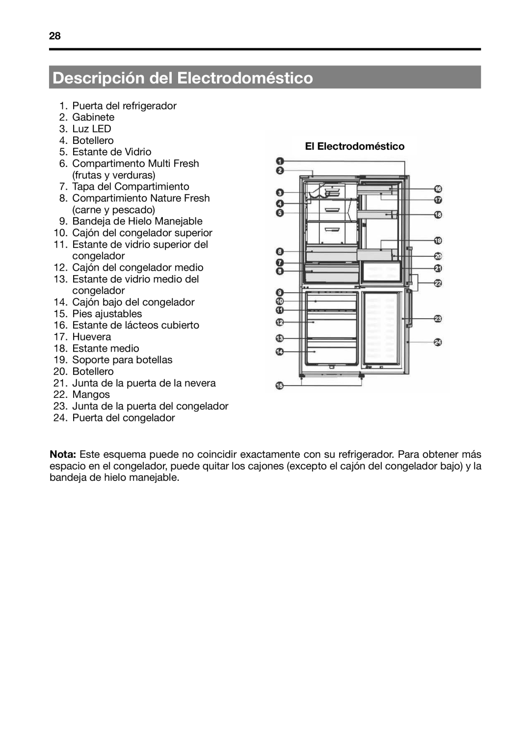 Fagor America BMF-200X manual Descripción del Electrodoméstico, El Electrodoméstico 