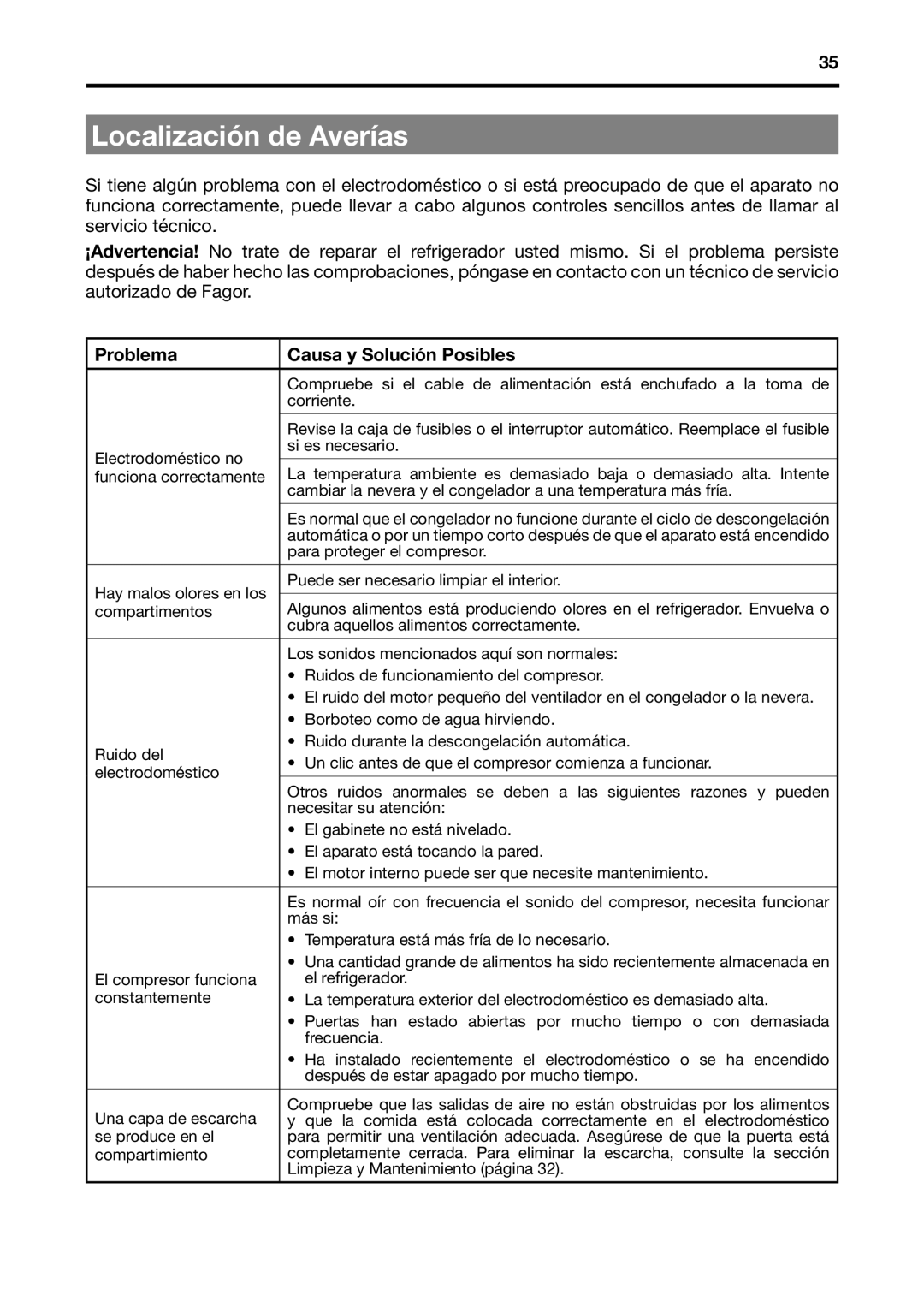 Fagor America BMF-200X manual Localización de Averías, Problema Causa y Solución Posibles 