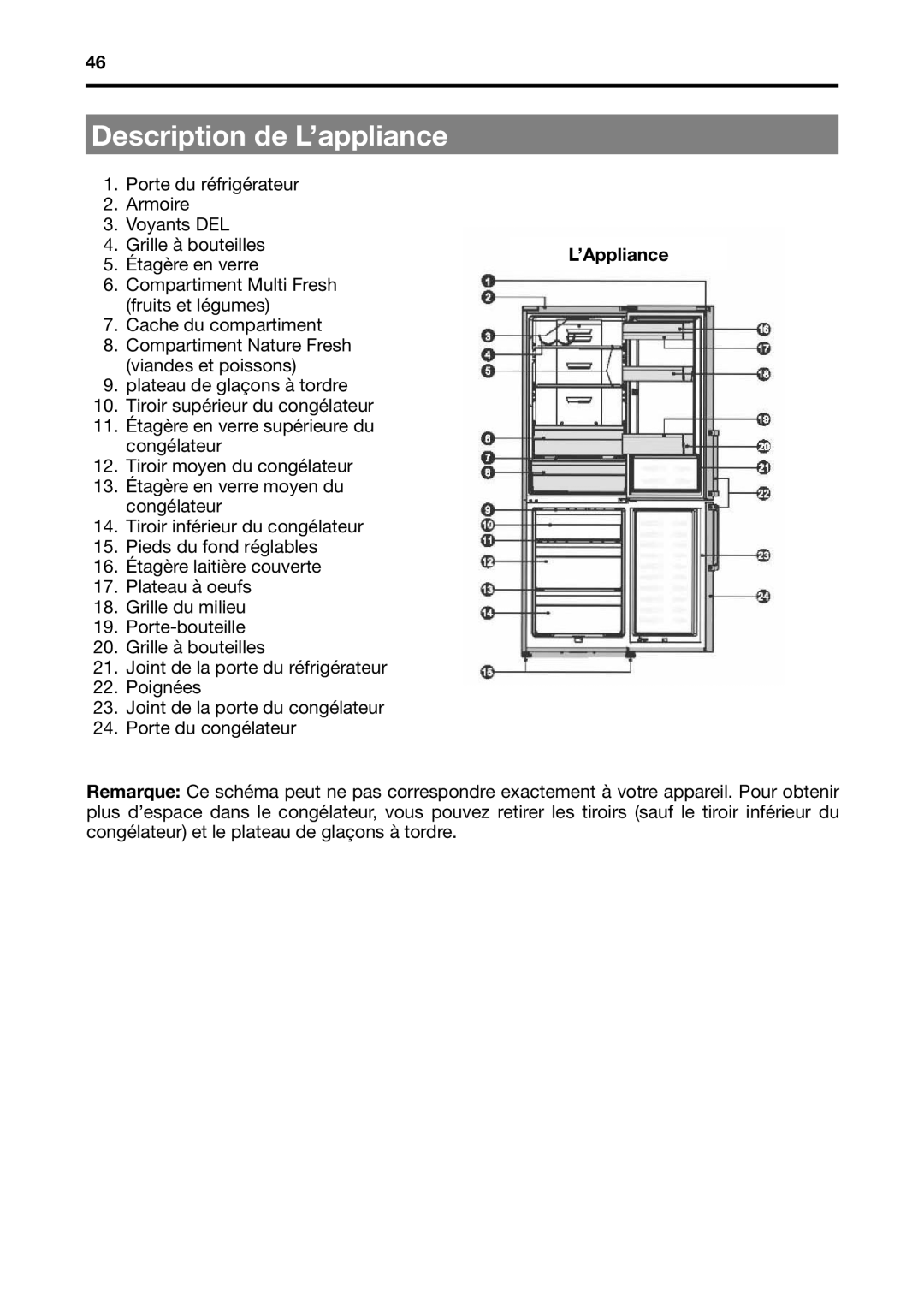 Fagor America BMF-200X manual Description de L’appliance, ’Appliance 