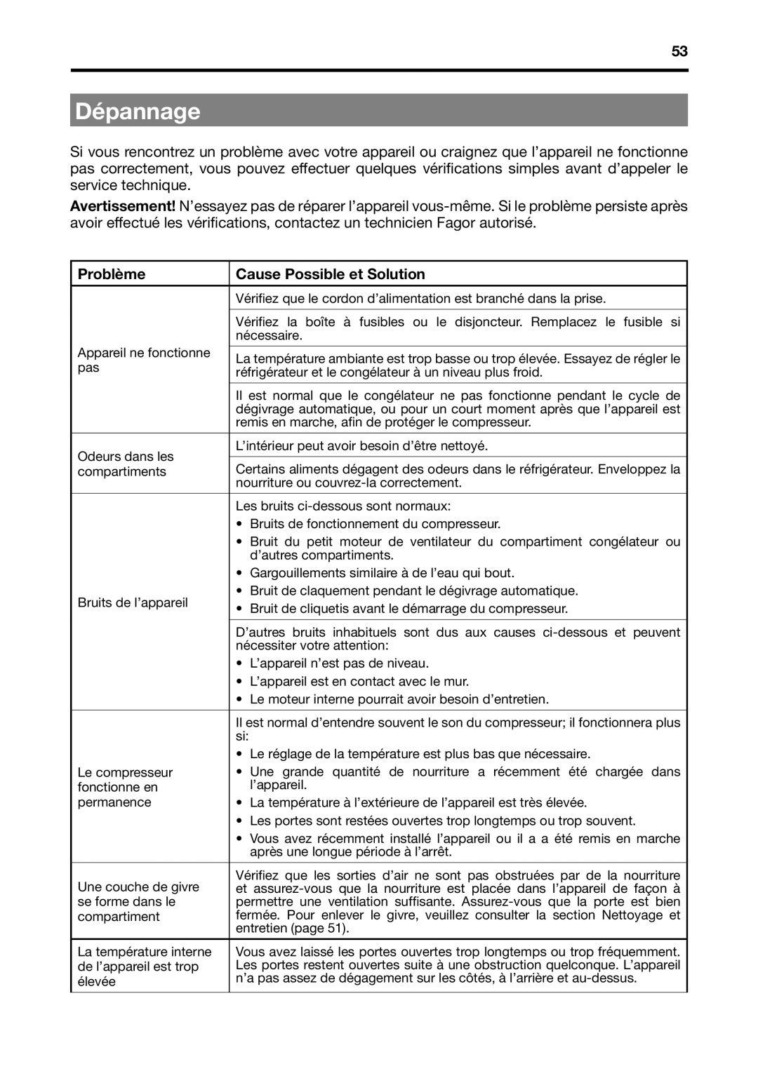 Fagor America BMF-200X manual Dépannage, Problème Cause Possible et Solution 