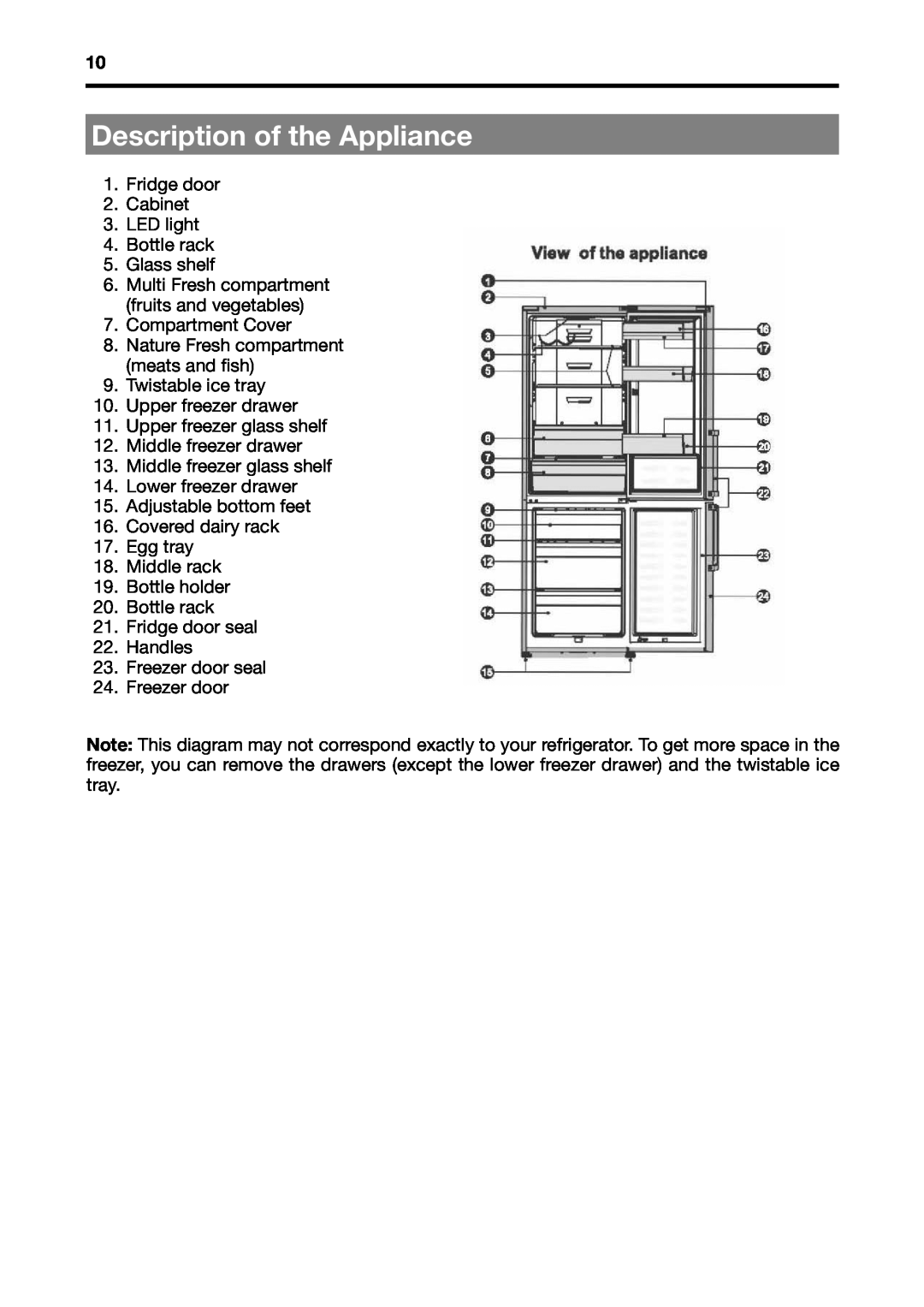 Fagor America BMF-200X manual Description of the Appliance 