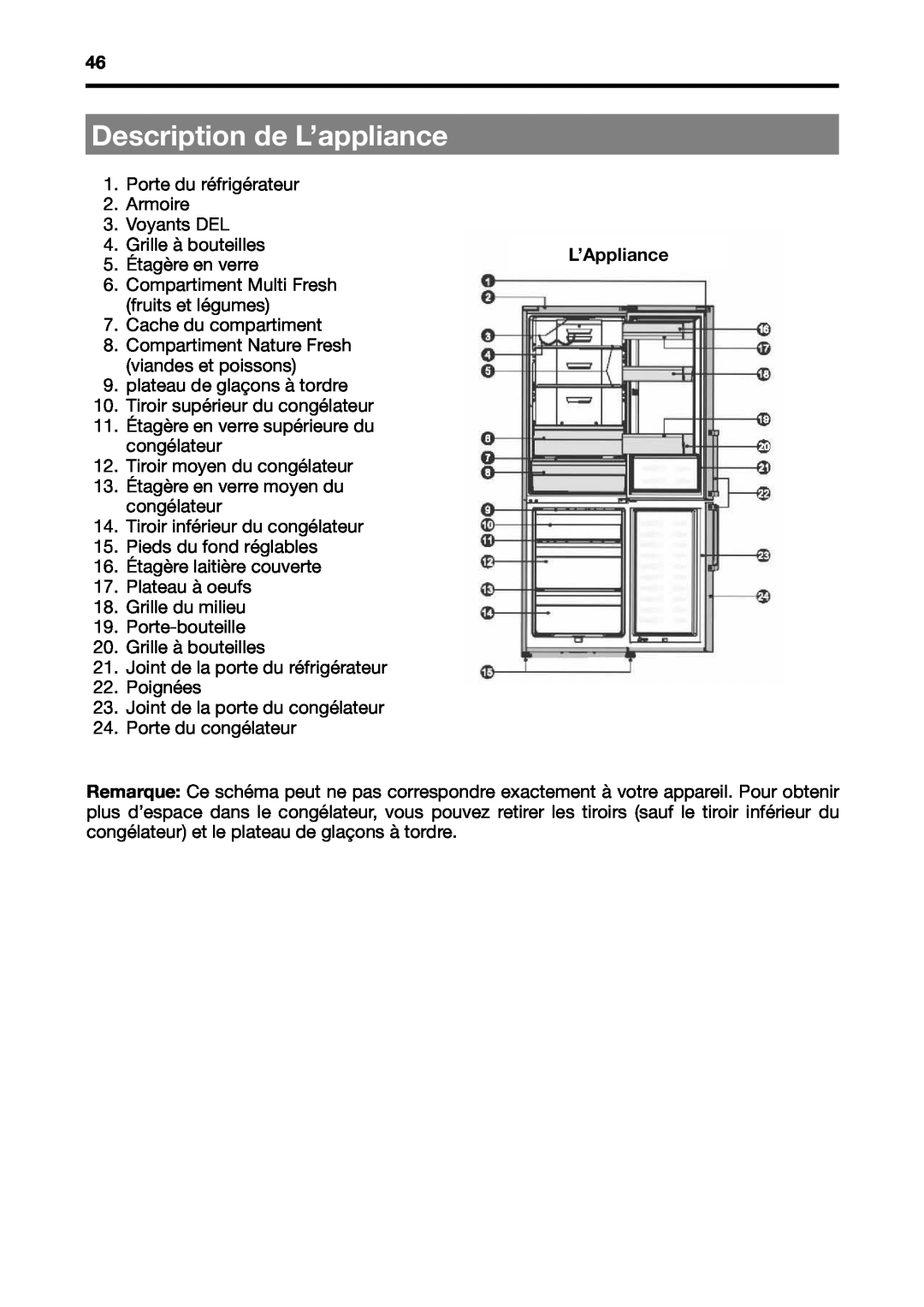 Fagor America BMF-200X manual Description de L’appliance, L’Appliance 