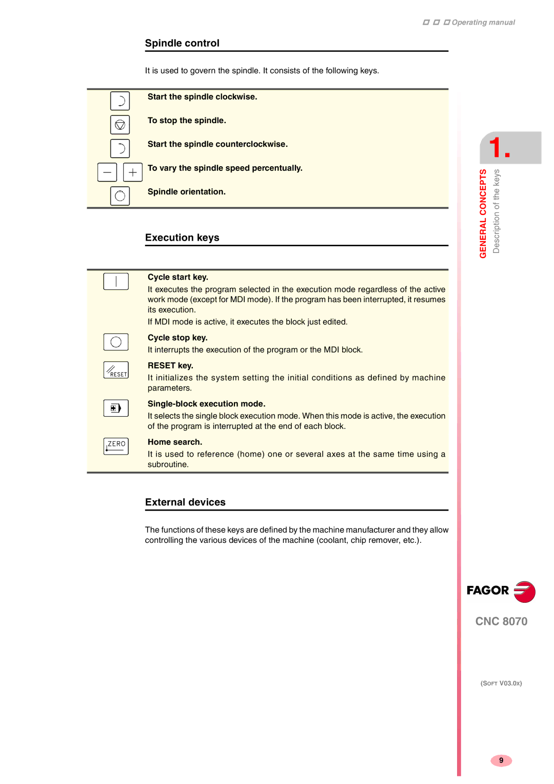 Fagor America CNC8070 manual Spindle control, Execution keys, External devices 