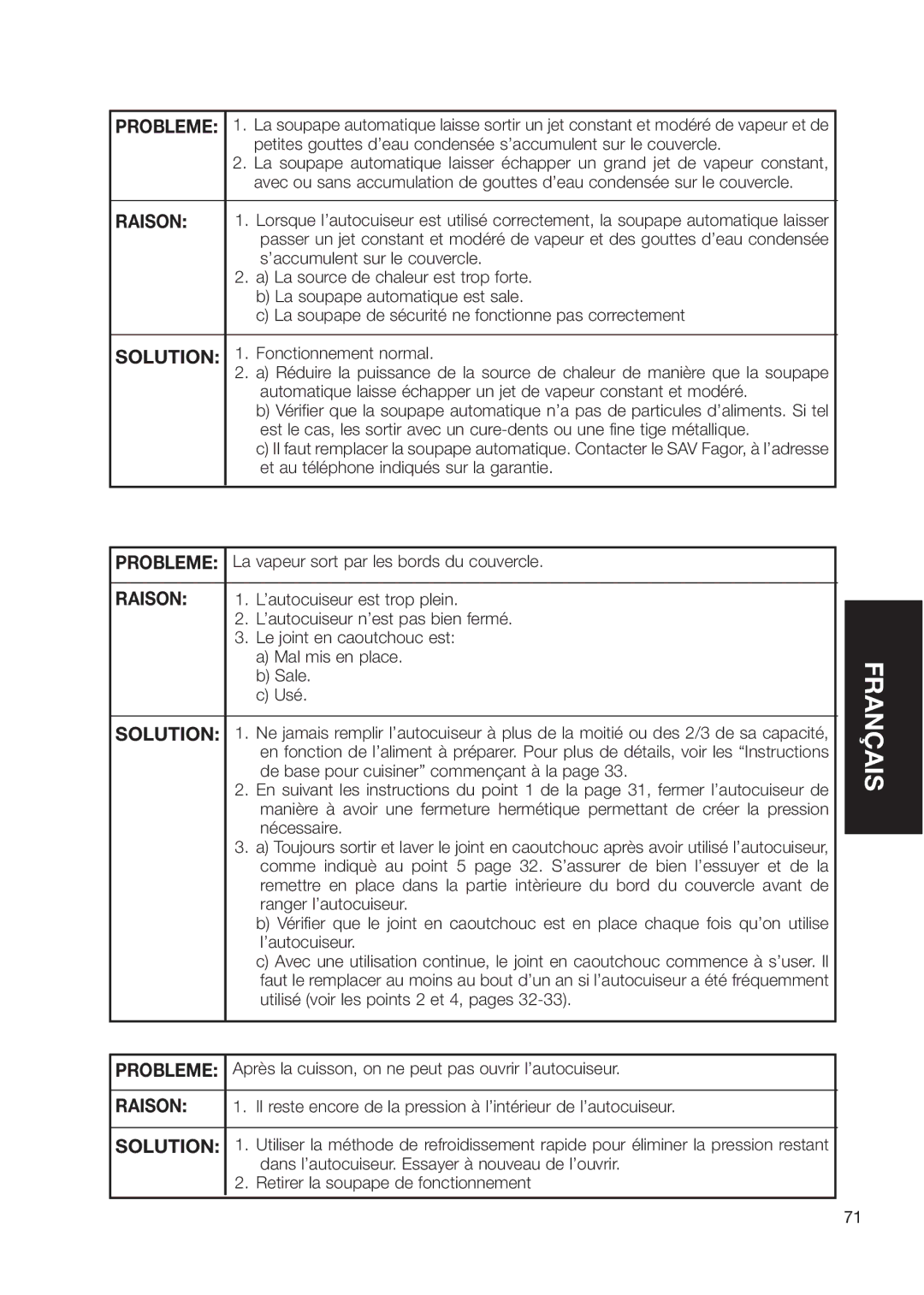 Fagor America fagor duo pressure cooker user manual ’accumulent sur le couvercle, La source de chaleur est trop forte 