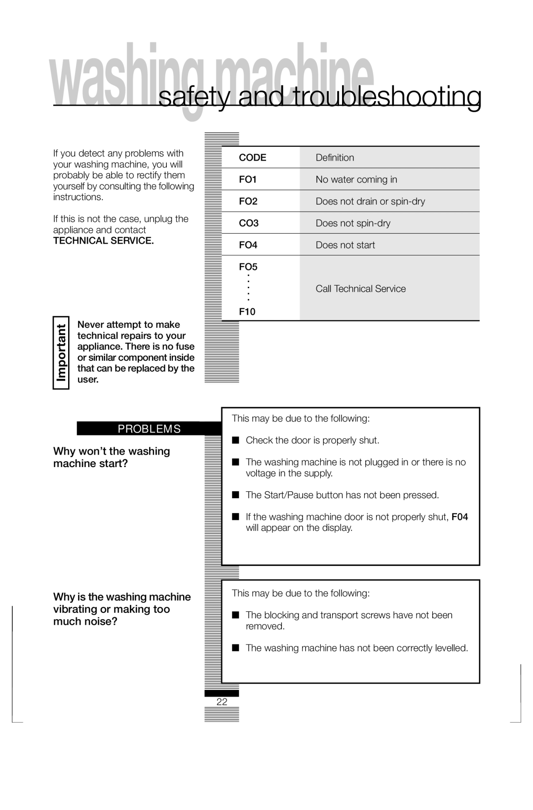 Fagor America FAS 3612 operation manual Problems 