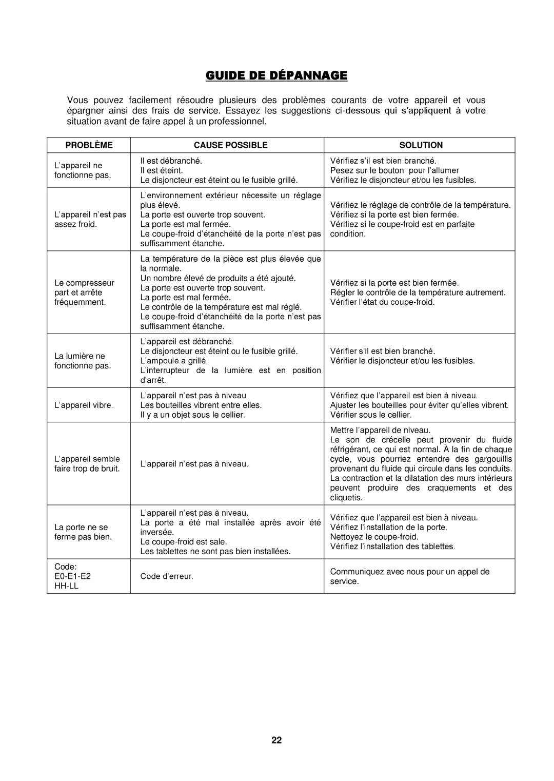 Fagor America FSV-144US instruction manual Guide DE Dépannage, Problème Cause Possible Solution 