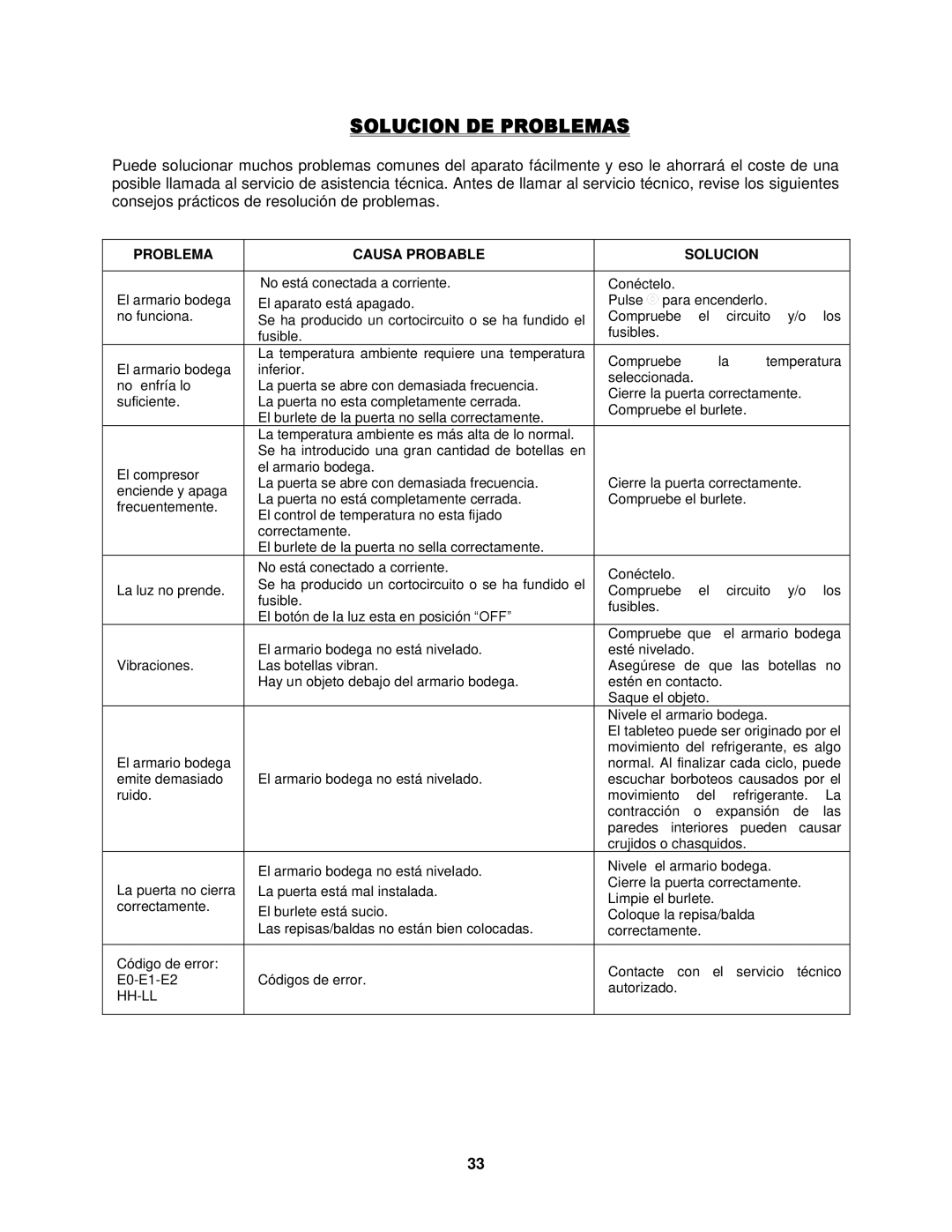 Fagor America FSV-144US instruction manual Solucion DE Problemas, Problema Causa Probable Solucion 