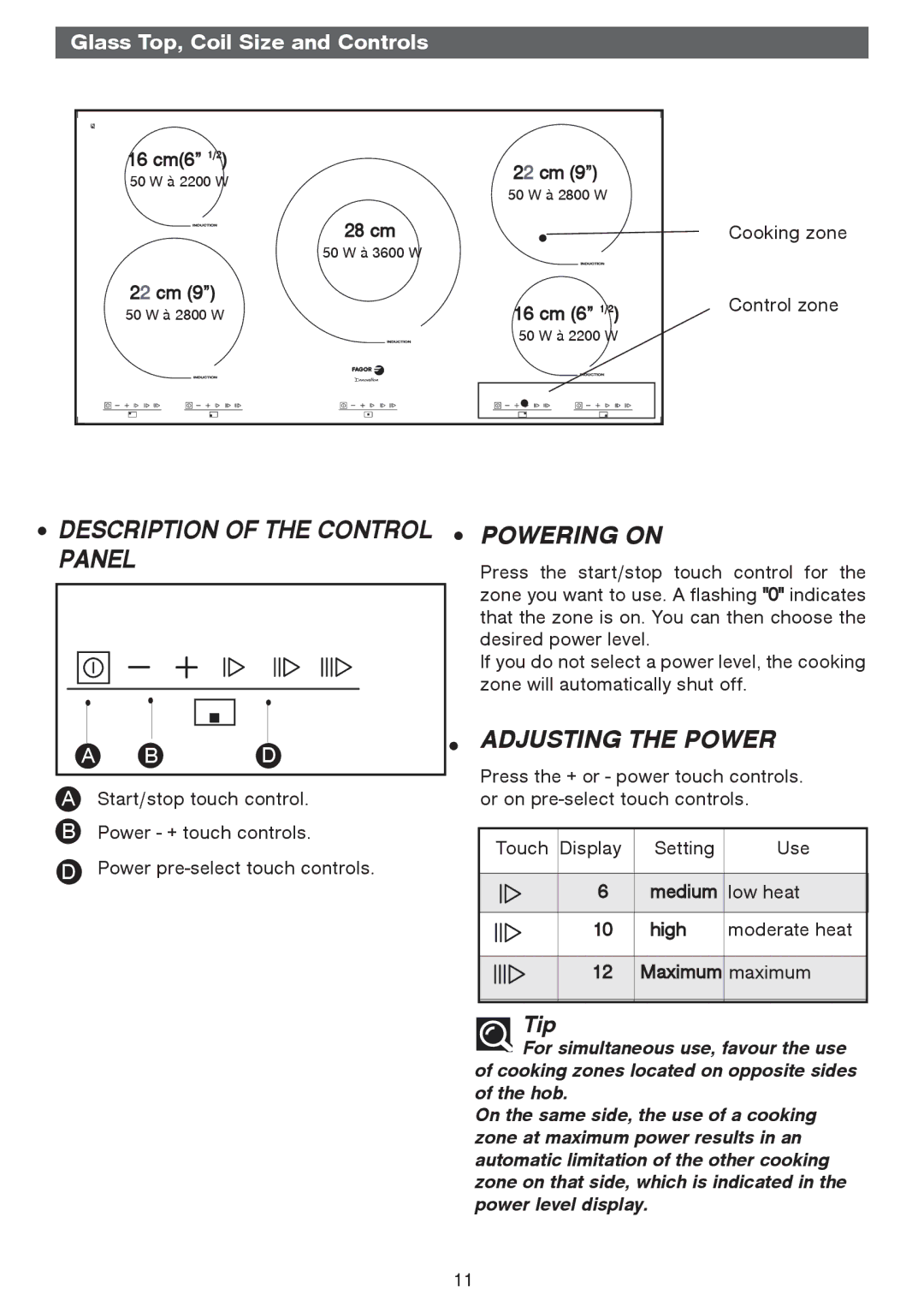 Fagor America IFA-90 manual Description of the Control Panel 