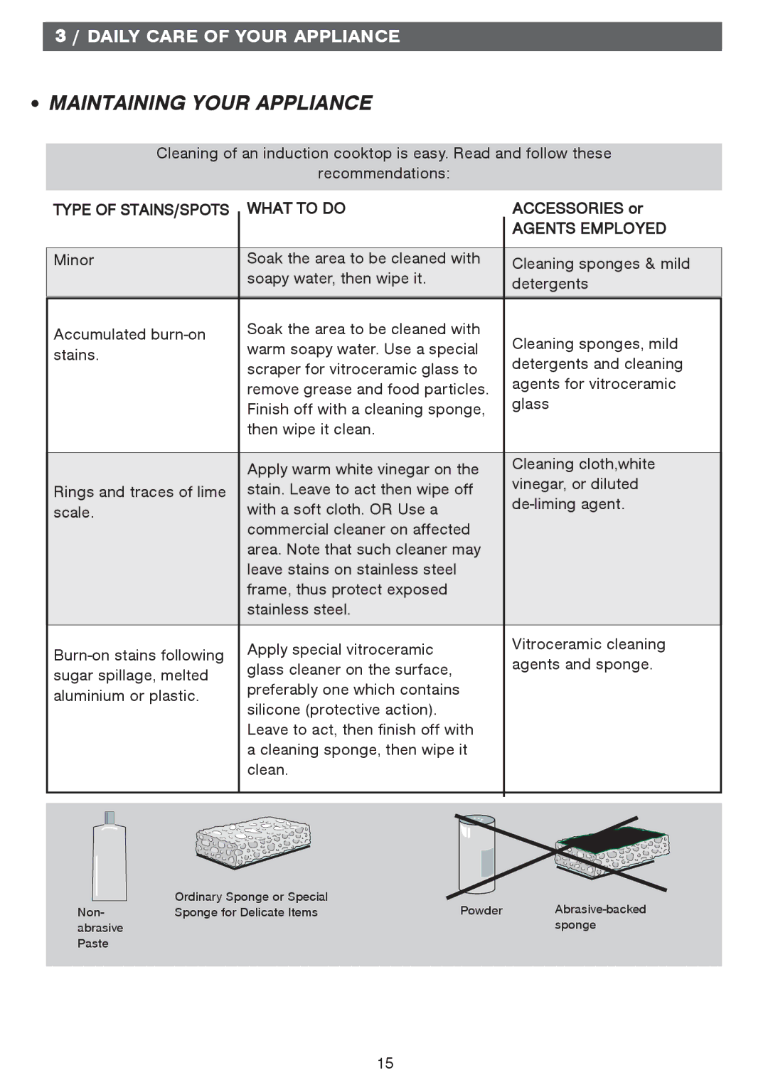 Fagor America IFA-90 manual Maintaining Your Appliance 