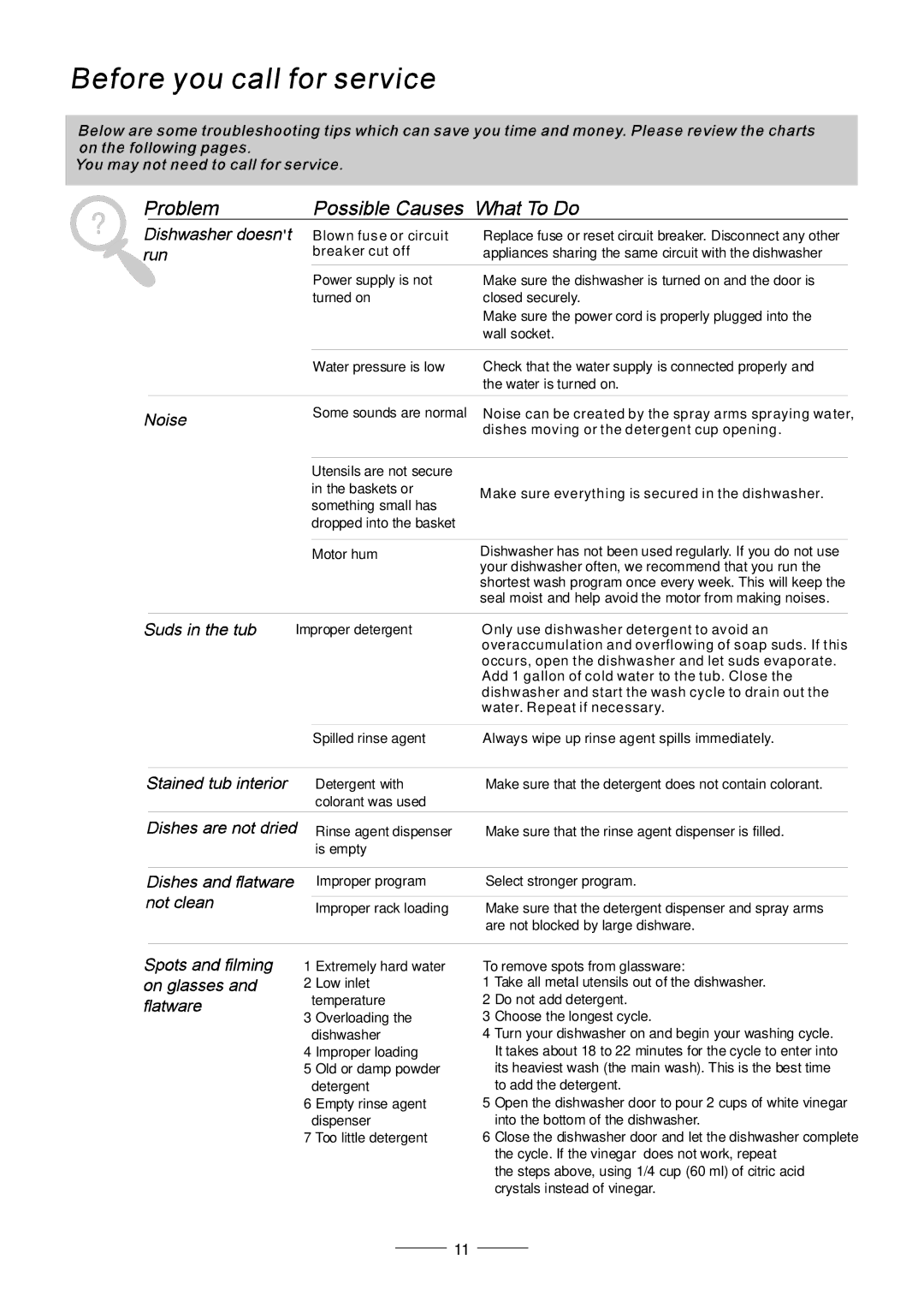 Fagor America LFA-45X instruction manual 