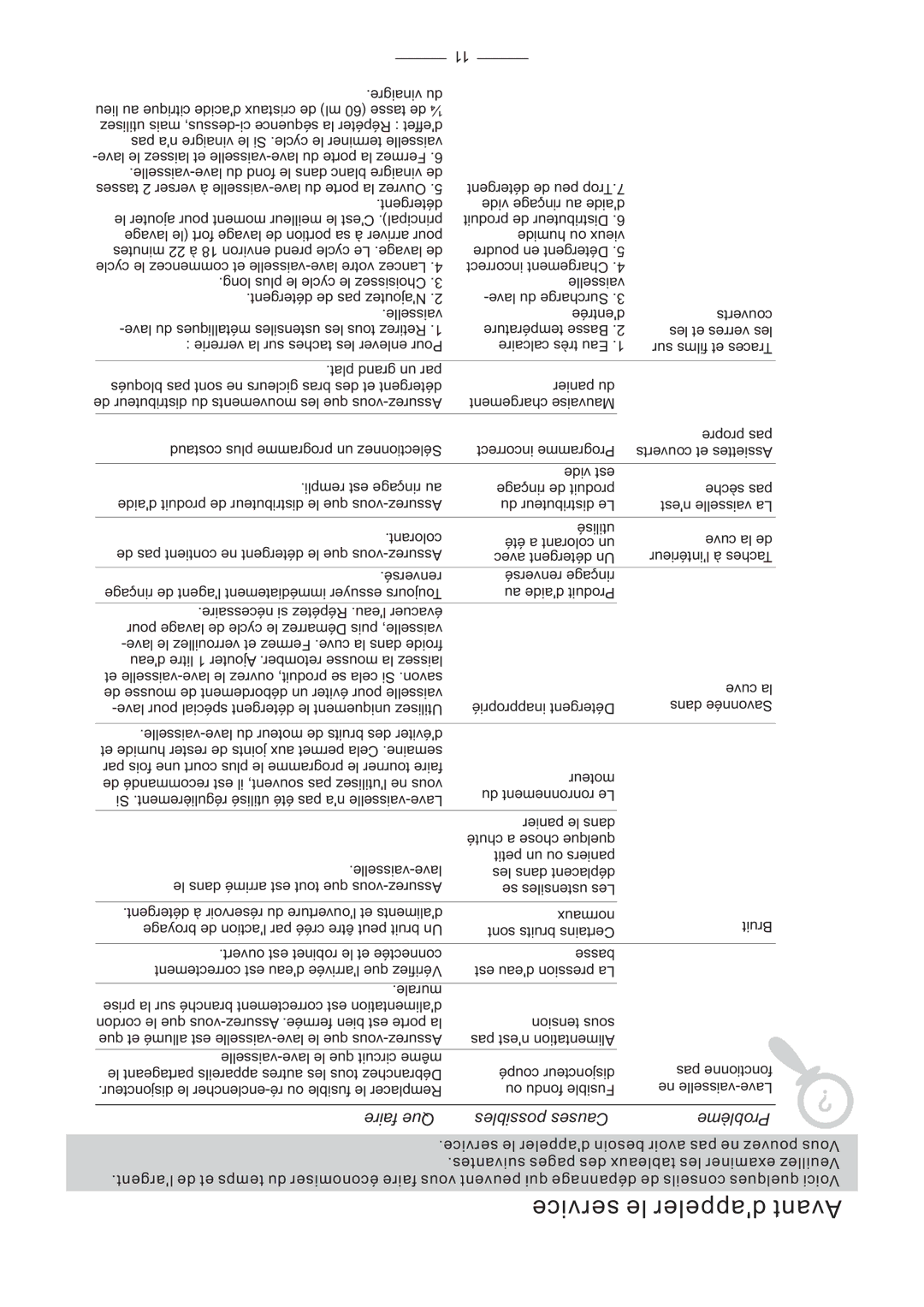 Fagor America LFA-45X instruction manual Poudre en Détergent 