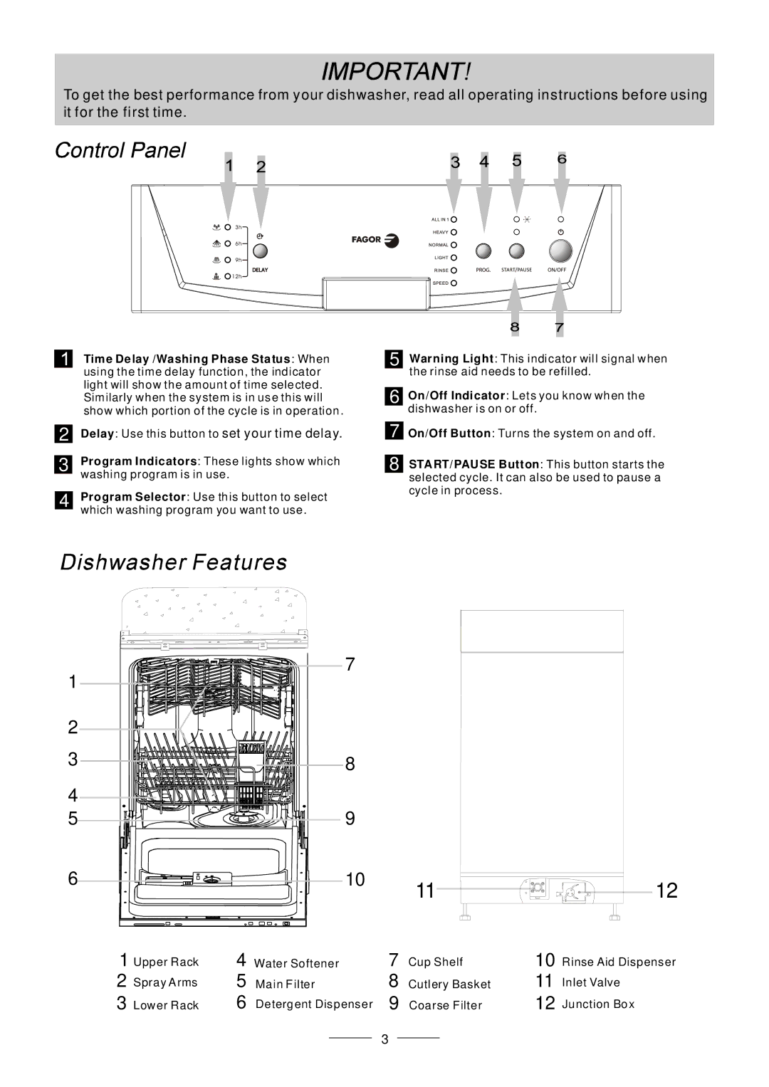 Fagor America LFA-45X instruction manual 10 11 