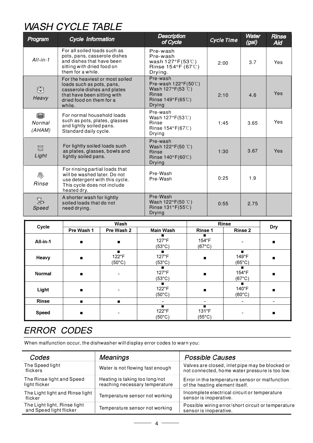 Fagor America LFA-45X instruction manual Aham 