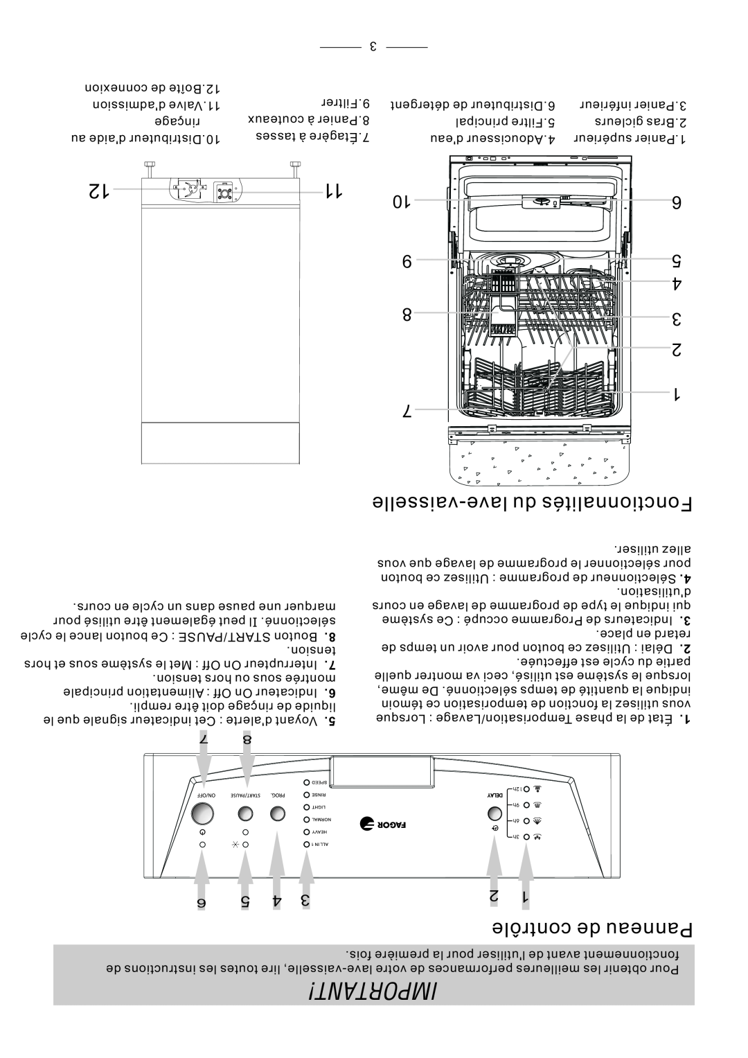 Fagor America LFA-45X instruction manual vaisselle-lave du Fonctionnalités, contrôle de Panneau 