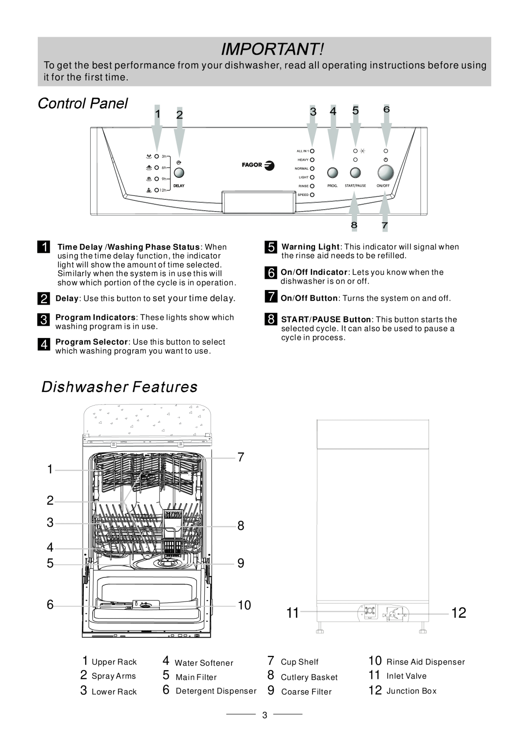 Fagor America LFA-45X instruction manual On/Off Indicator Lets you know when the dishwasher is on or off 