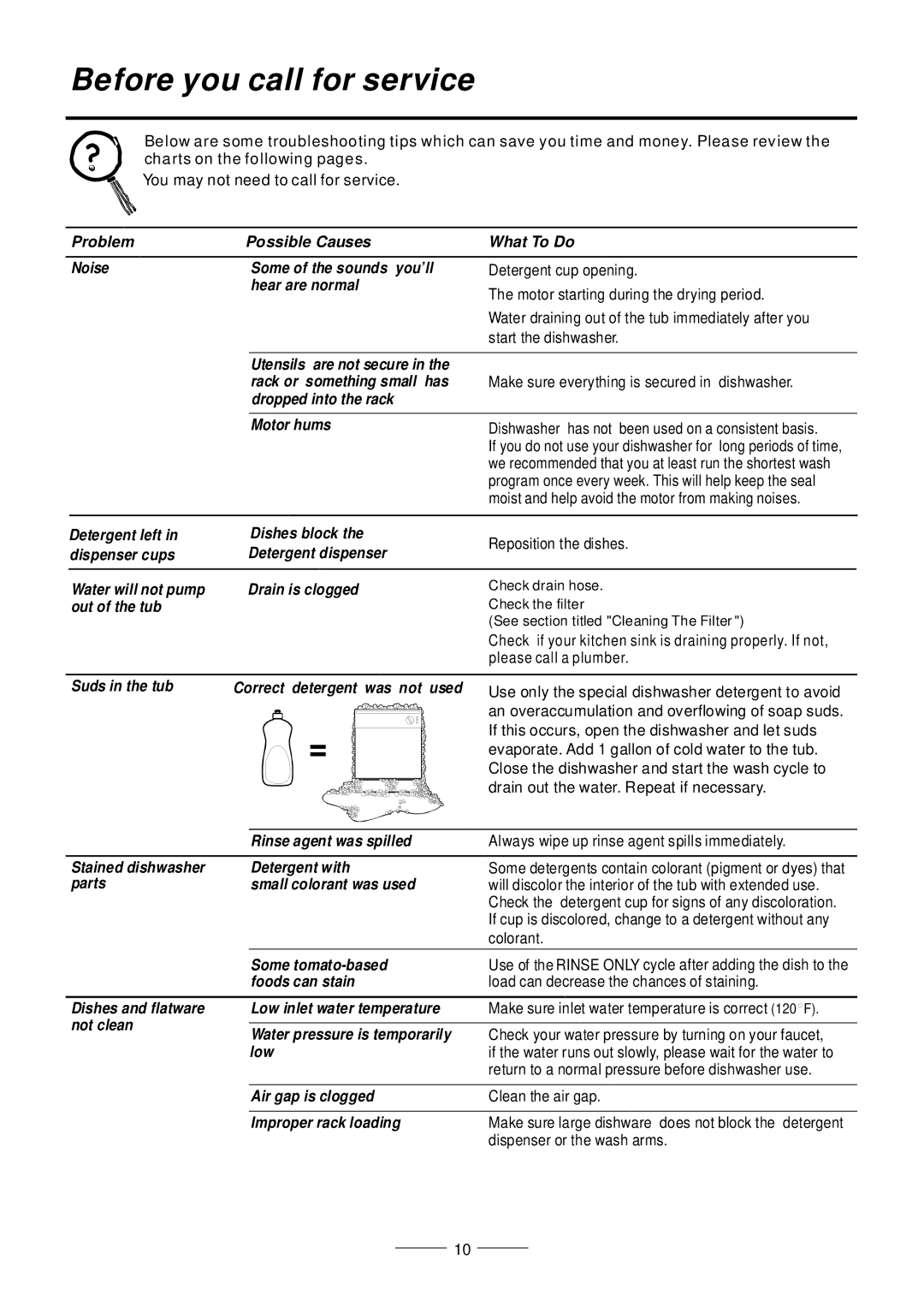 Fagor America LFA-75IT manual Before you call for service 