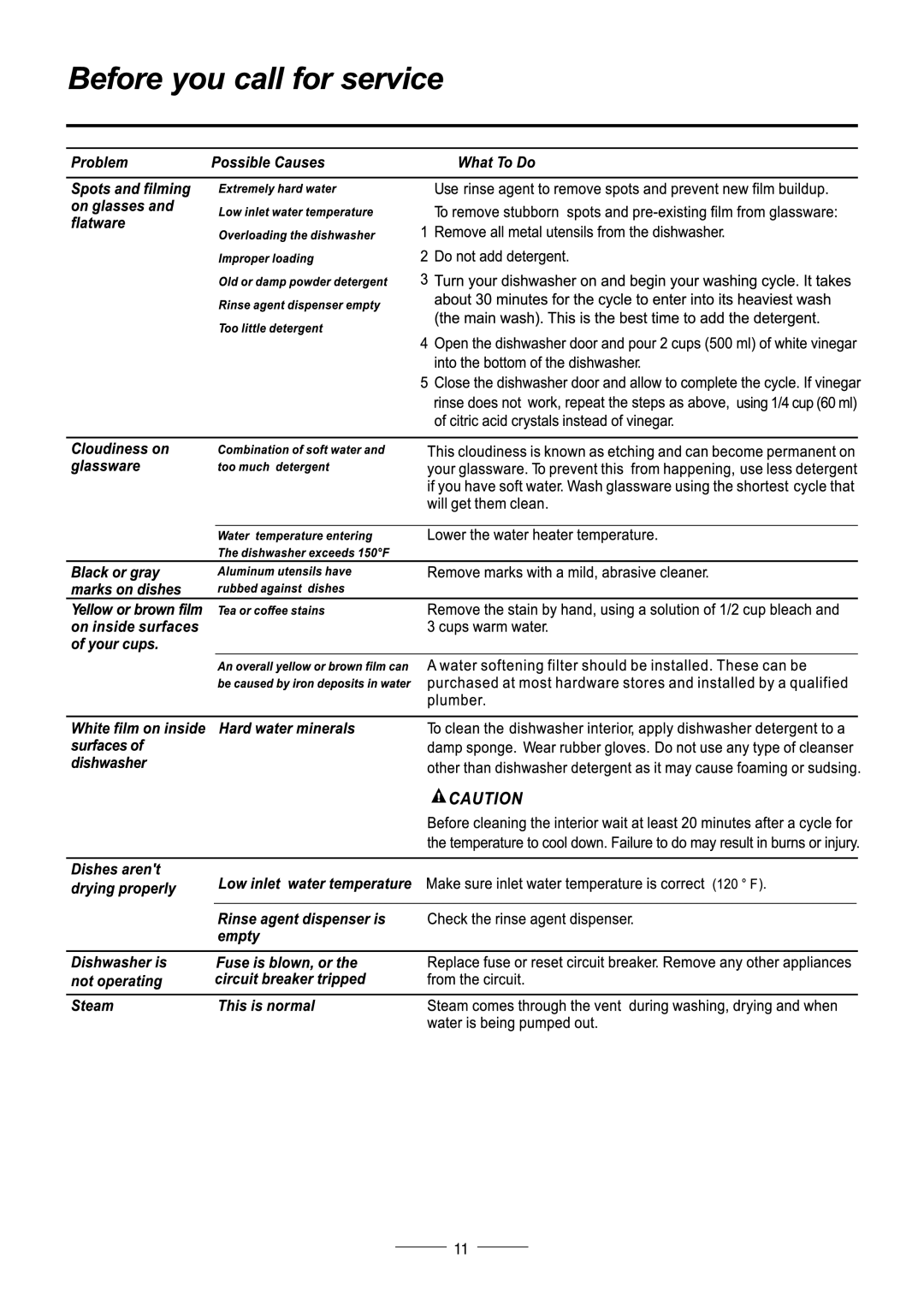 Fagor America LFA-75IT manual 