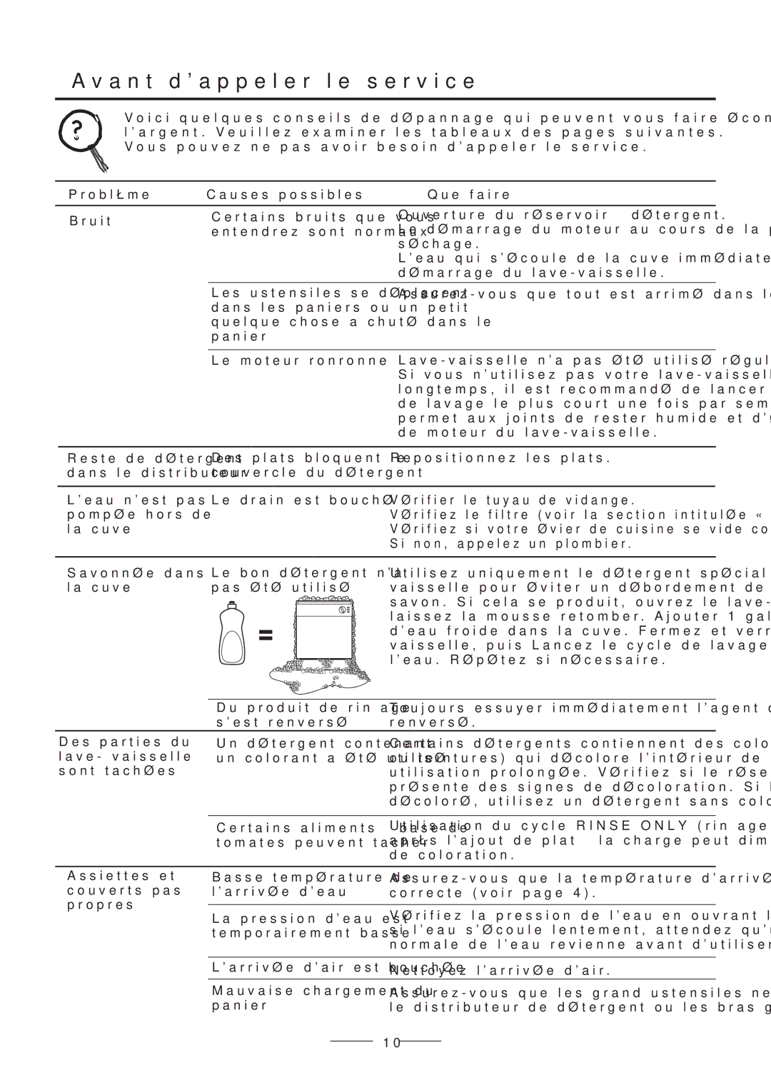 Fagor America LFA-75IT manual De hors pompée 