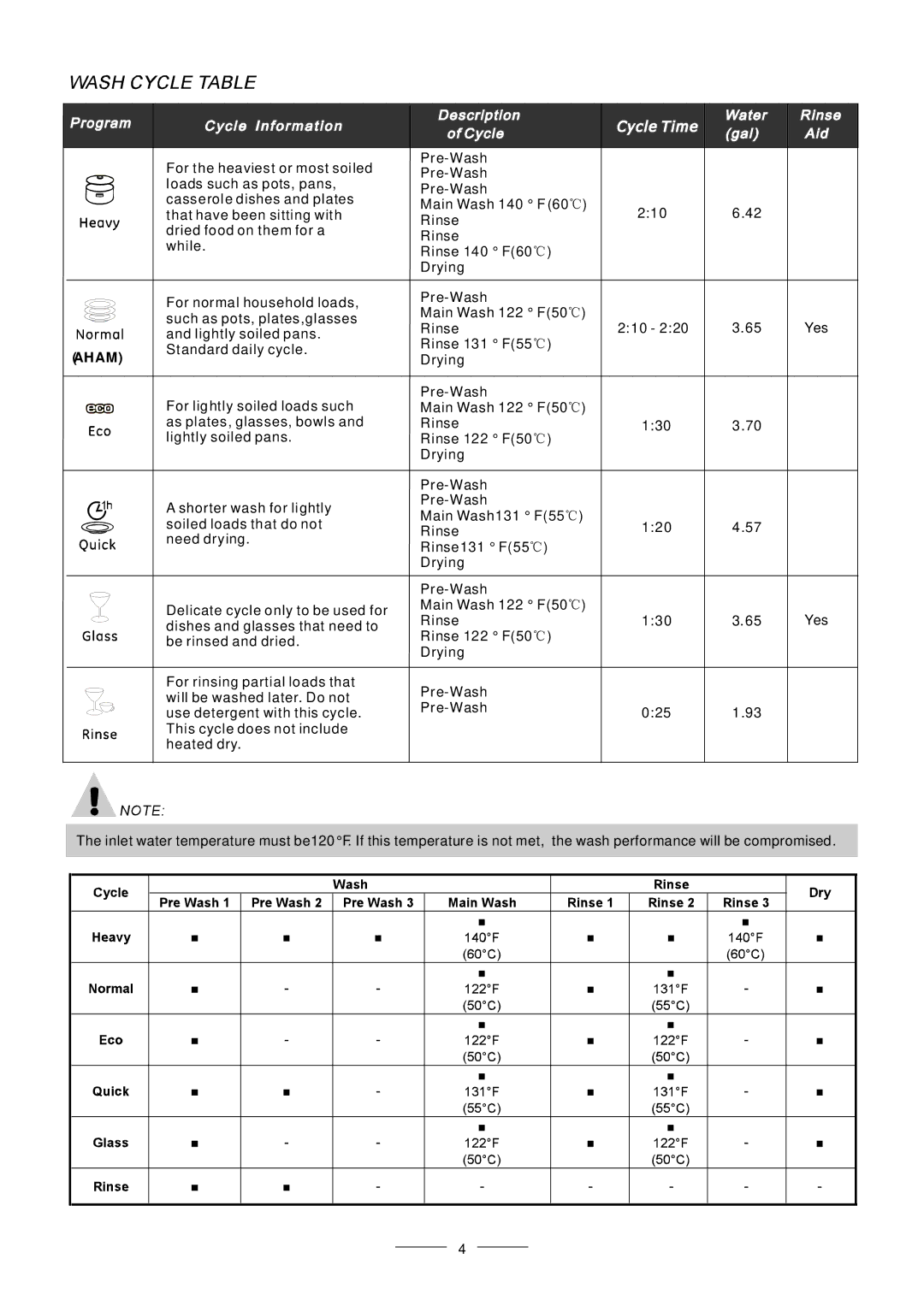 Fagor America LFA-75IT manual Aham 