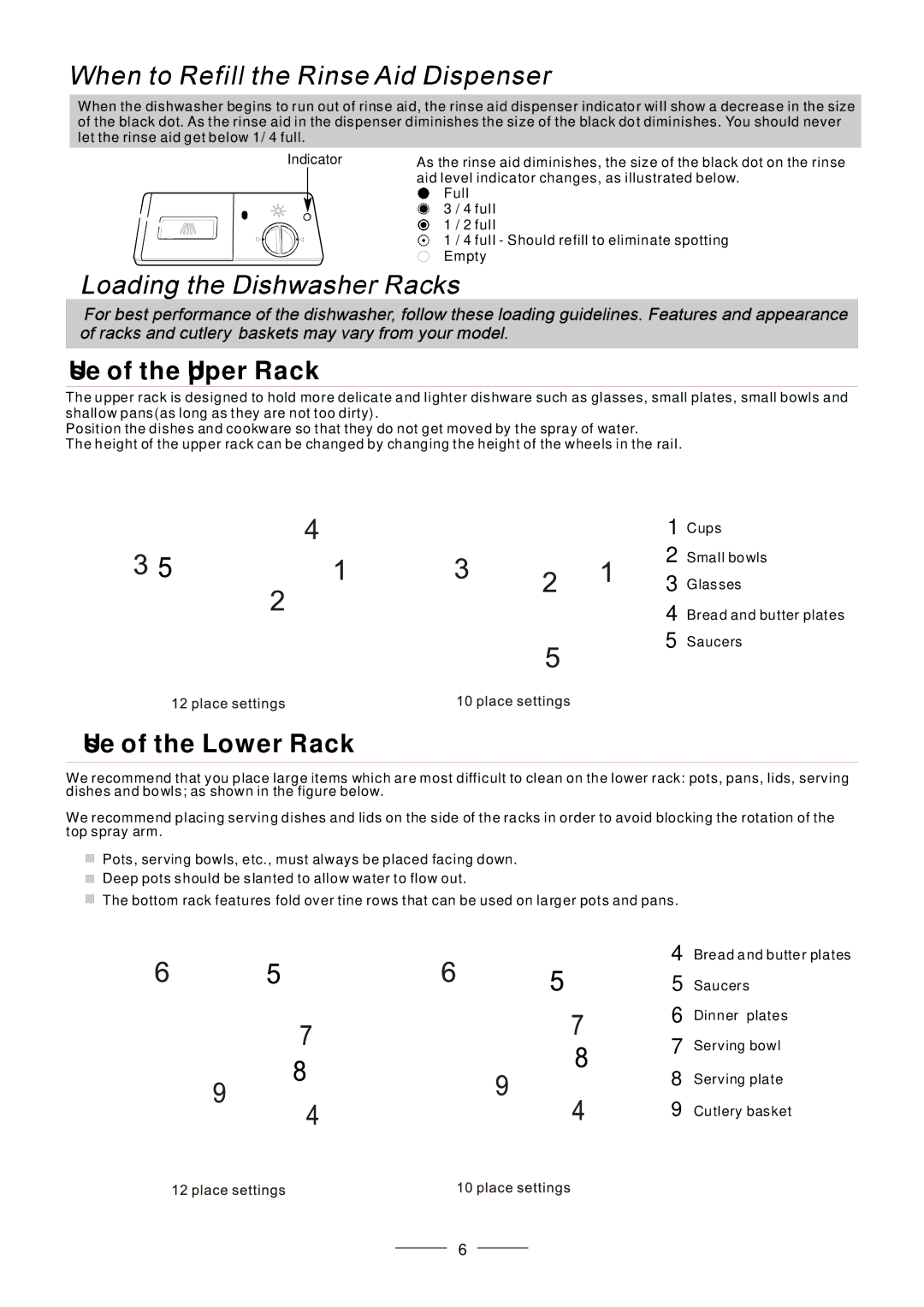 Fagor America LFA-75IT manual Use of the Upper Rack 