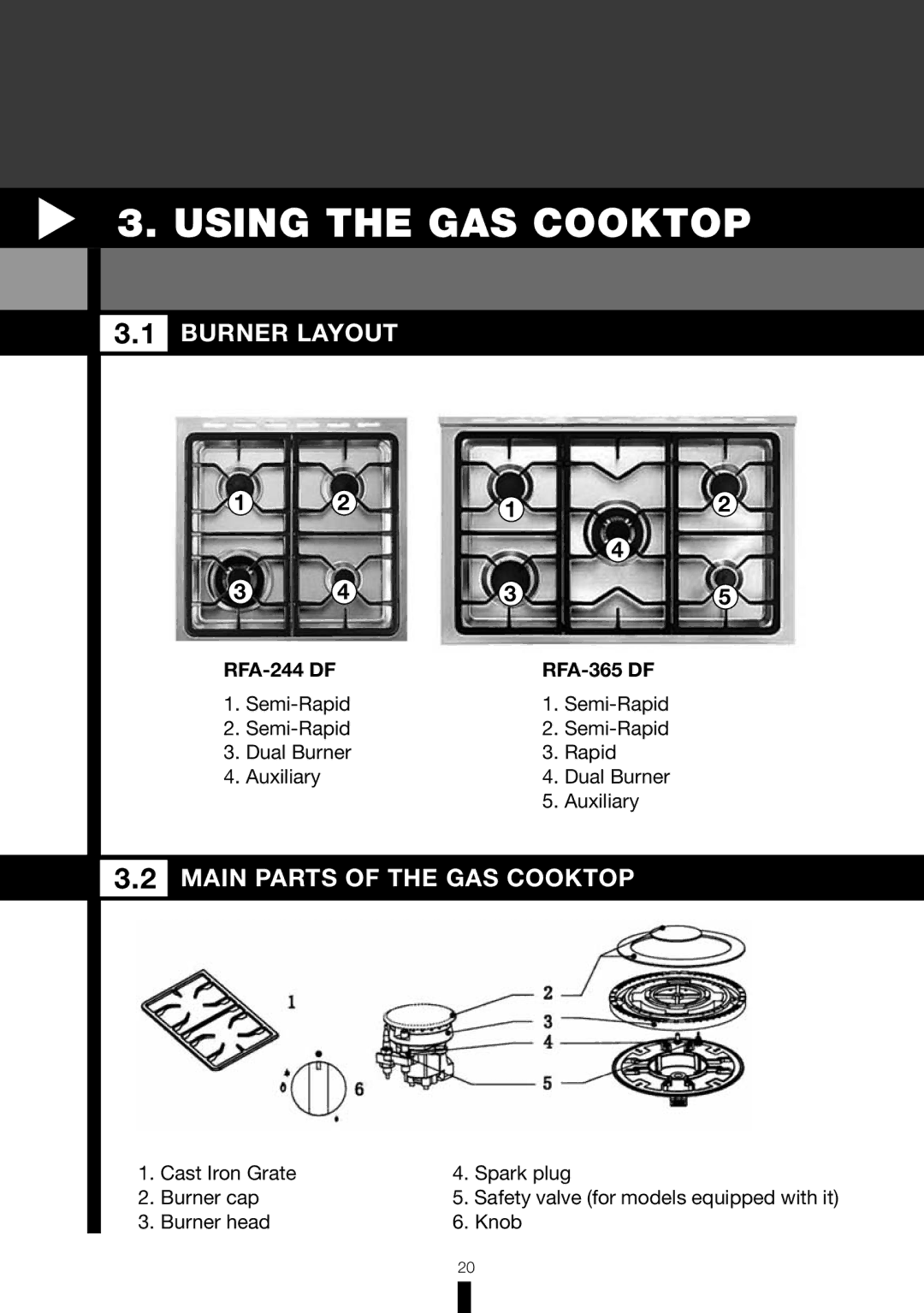 Fagor America RFA-365 DF, RFA-244 DF manual Using the GAS Cooktop, Burner Layout, Main Parts of the GAS Cooktop 