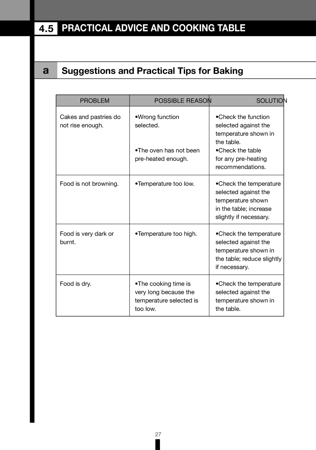 Fagor America RFA-244 DF, RFA-365 DF manual Practical Advice and Cooking Table, Suggestions and Practical Tips for Baking 