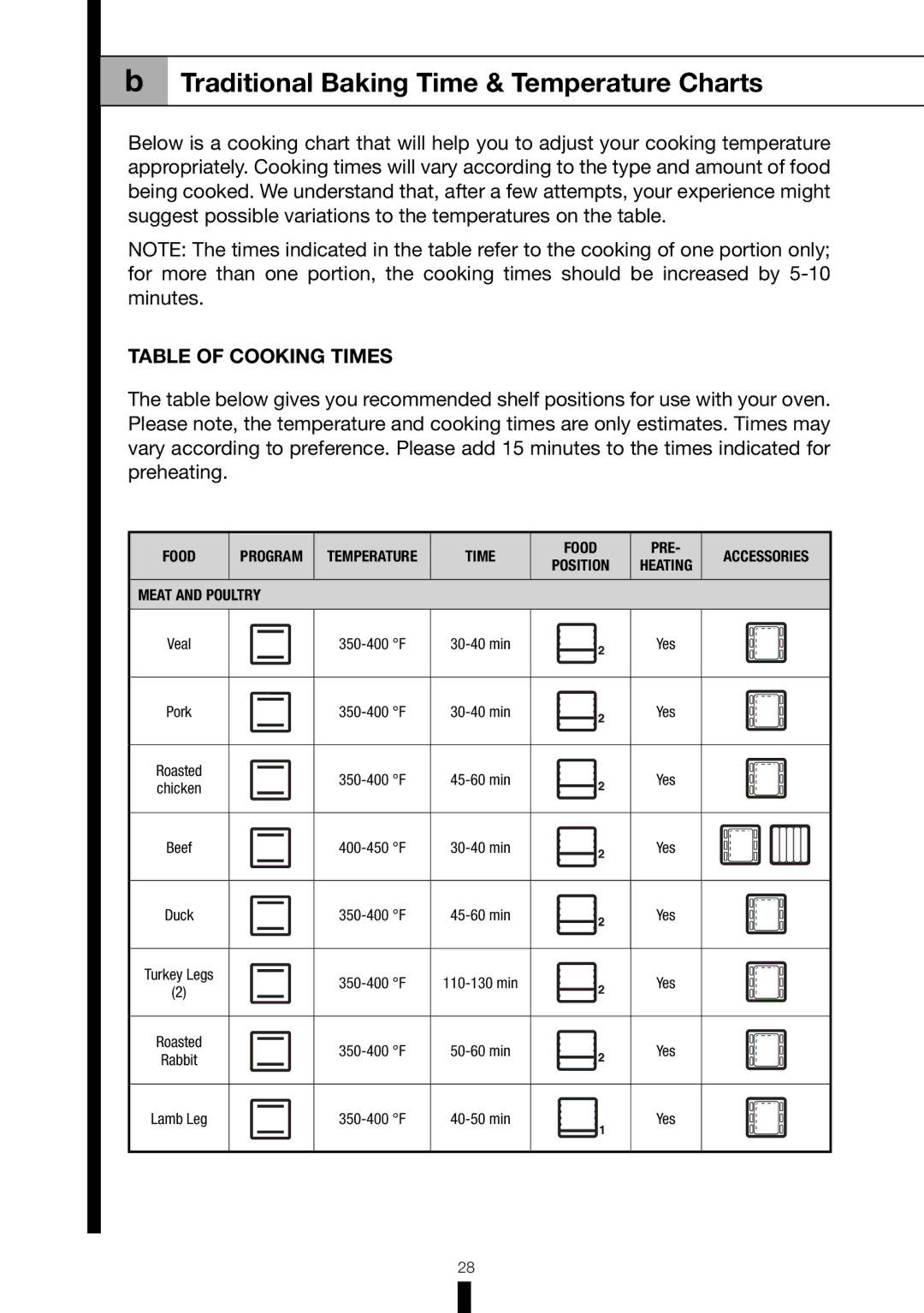 Fagor America RFA-365 DF, RFA-244 DF manual Traditional Baking Time & Temperature Charts, Table of Cooking Times 