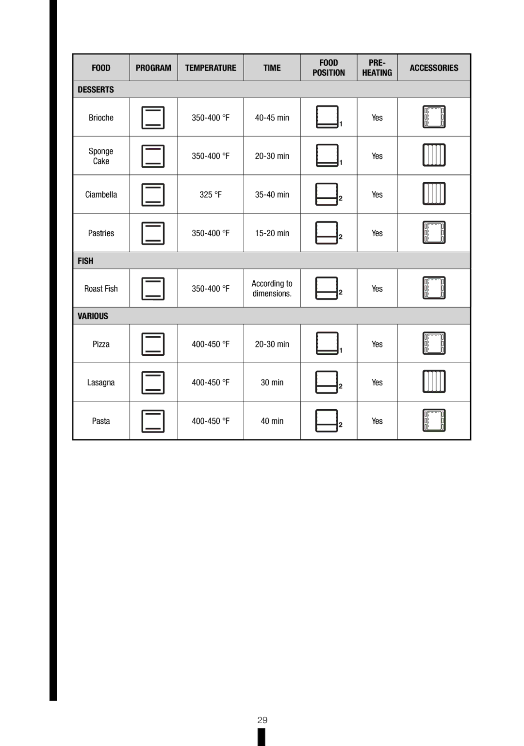 Fagor America RFA-244 DF, RFA-365 DF manual Fish 