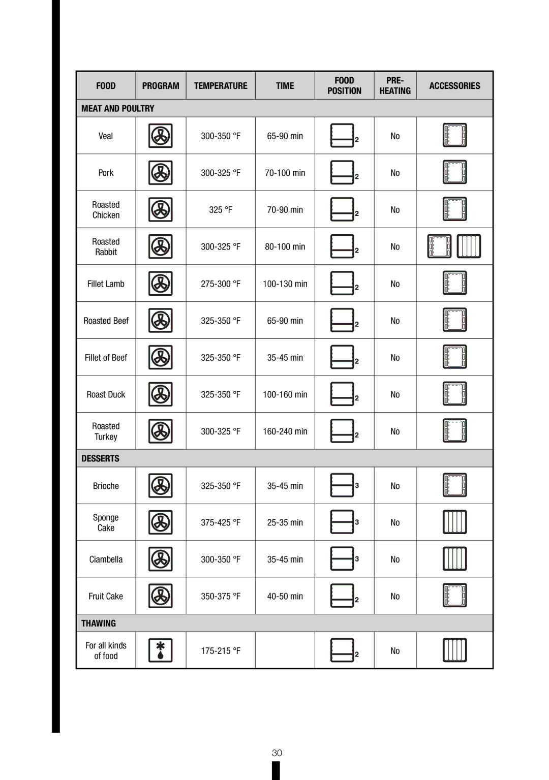 Fagor America RFA-365 DF, RFA-244 DF manual Thawing 