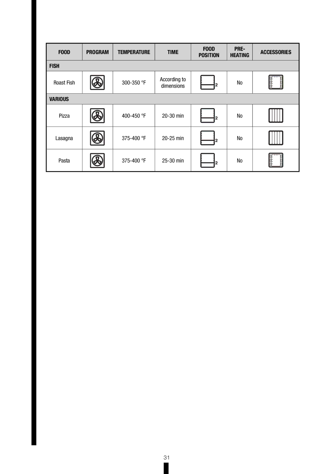 Fagor America RFA-244 DF, RFA-365 DF manual Food 