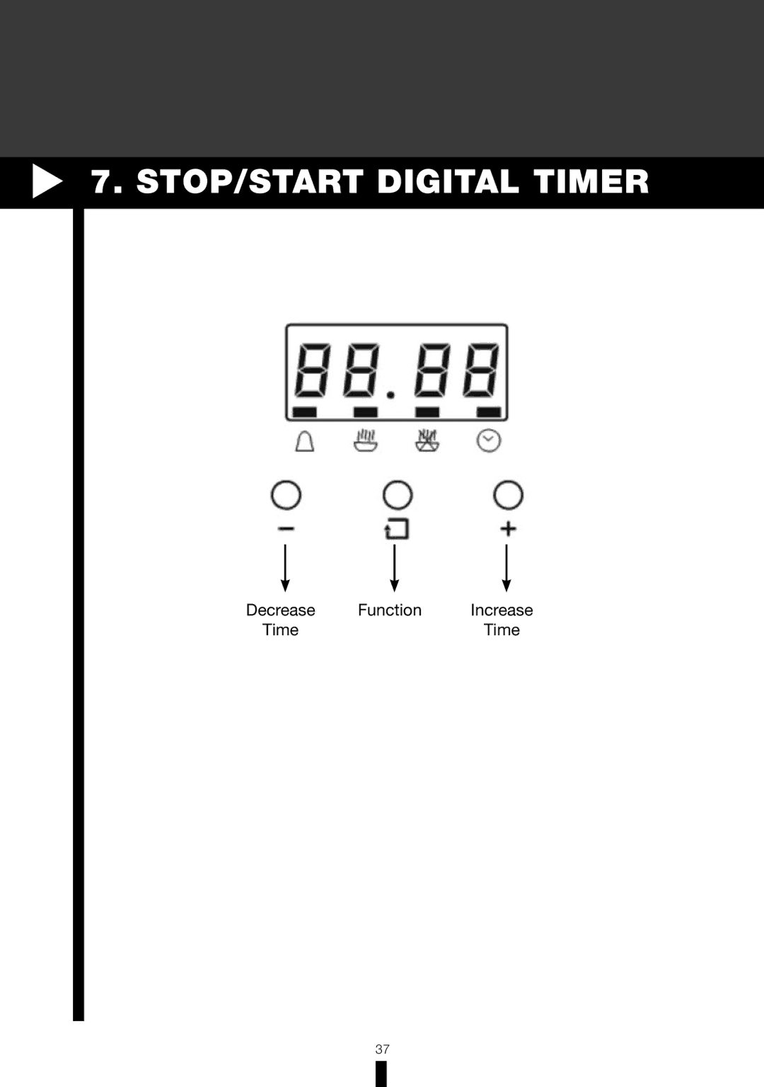 Fagor America RFA-244 DF, RFA-365 DF manual STOP/START Digital Timer 