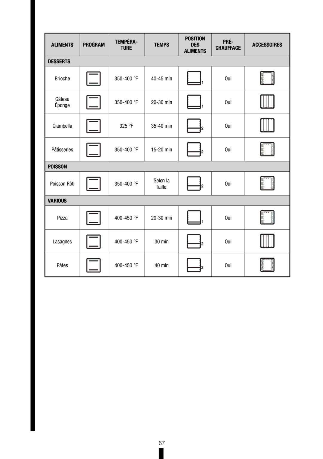 Fagor America RFA-244 DF, RFA-365 DF manual Poisson 