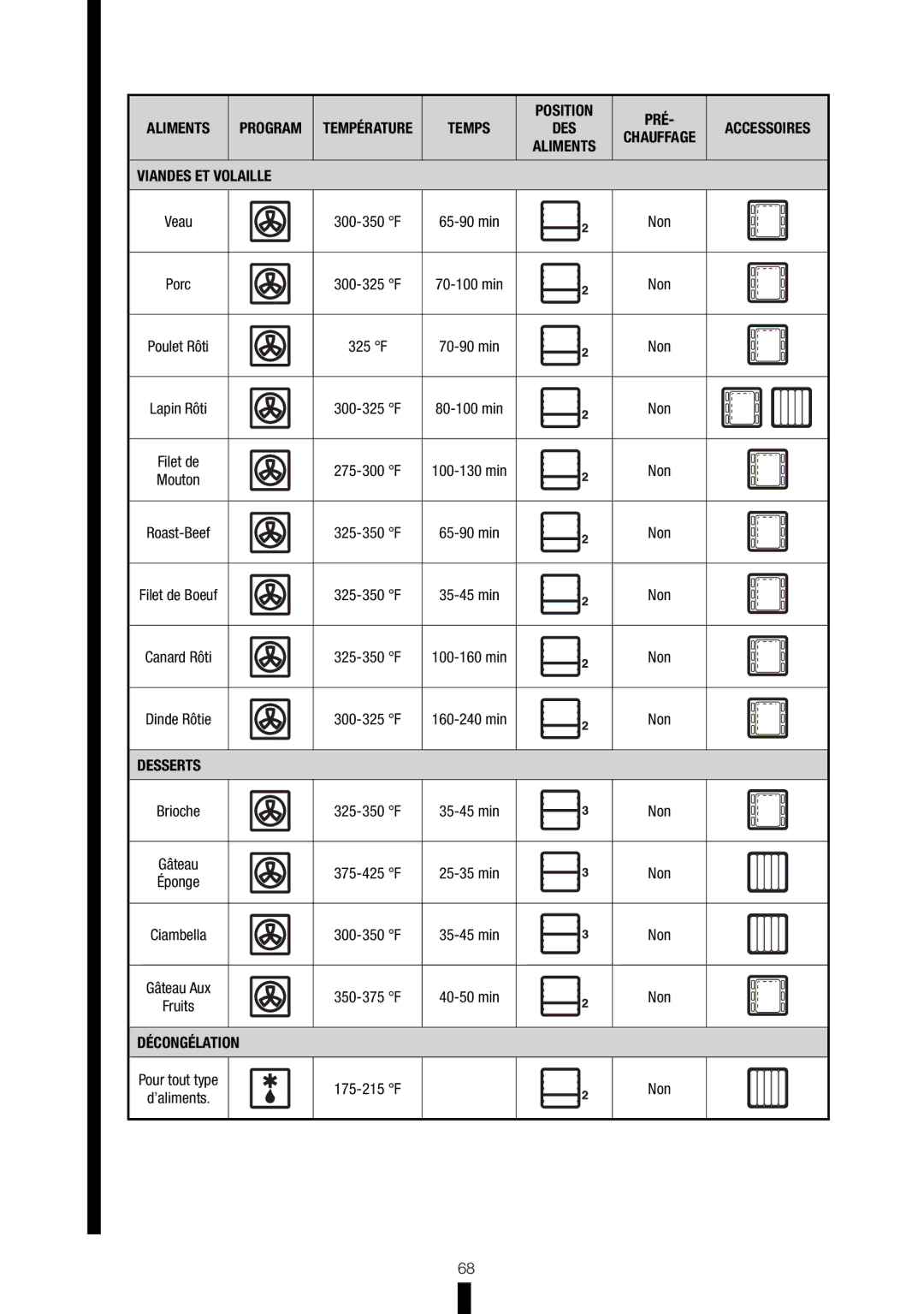 Fagor America RFA-365 DF, RFA-244 DF manual Décongélation 