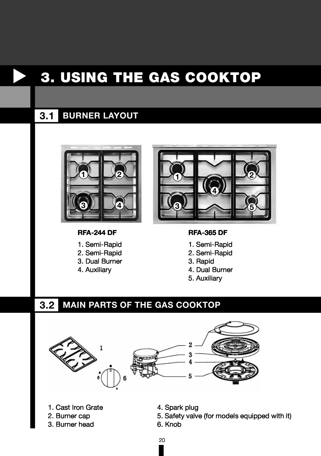 Fagor America RFA-365 DF manual Using The Gas Cooktop, Burner Layout, Main Parts Of The Gas Cooktop, RFA-244 DF 
