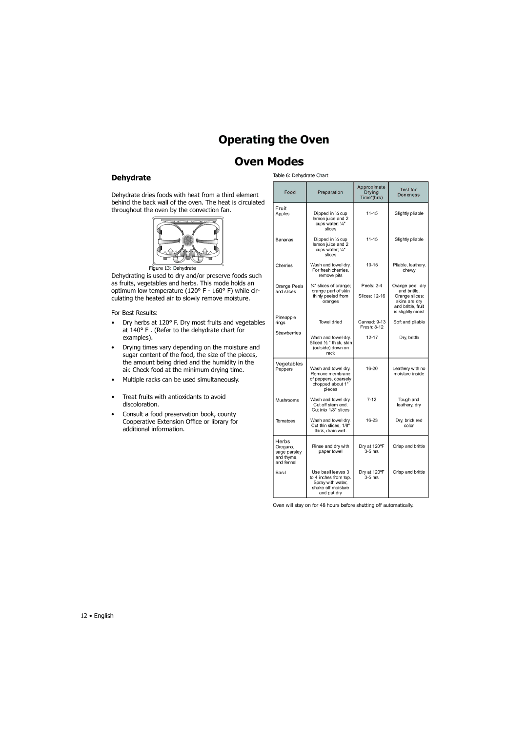 Fagor America SHA-730 X manual Dehydrate Chart 