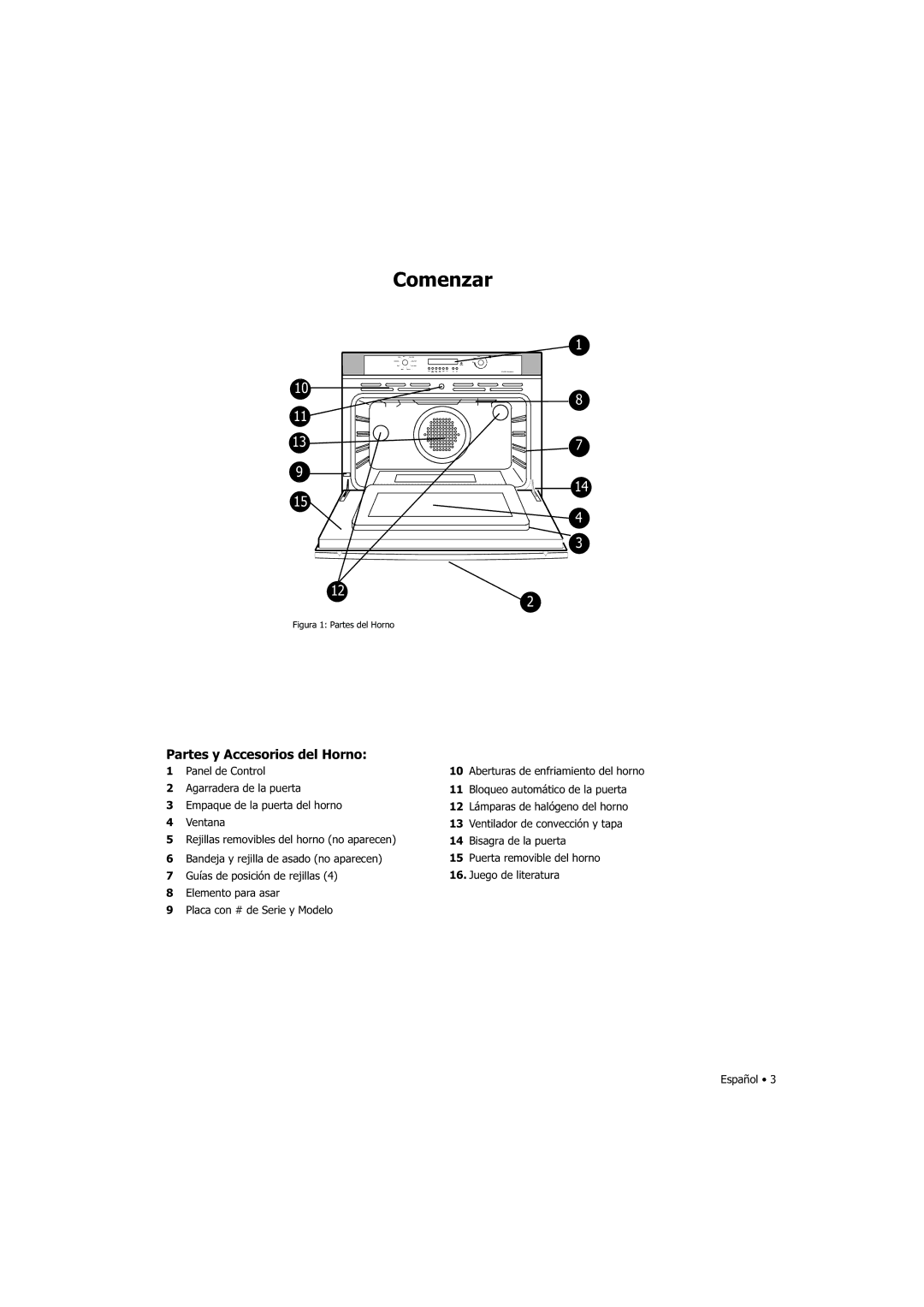 Fagor America SHA-730 X manual Partes y Accesorios del Horno, Figura 1 Partes del Horno 