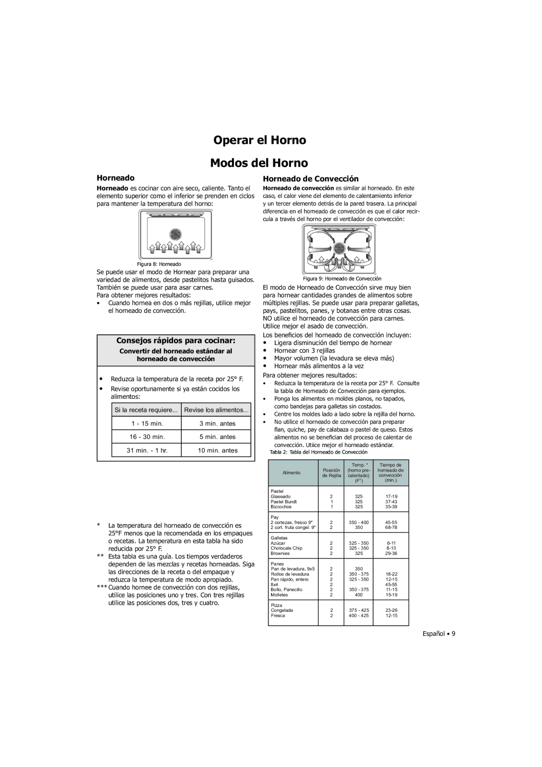 Fagor America SHA-730 X manual Operar el Horno Modos del Horno, Consejos rápidos para cocinar, Horneado de Convección 