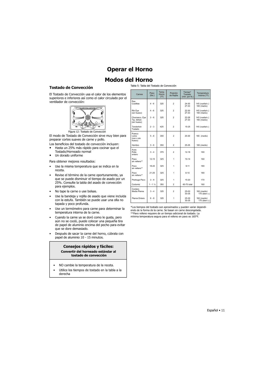 Fagor America SHA-730 X manual Consejos rápidos y fáciles, Tabla 5 Tabla del Tostado de Convección 