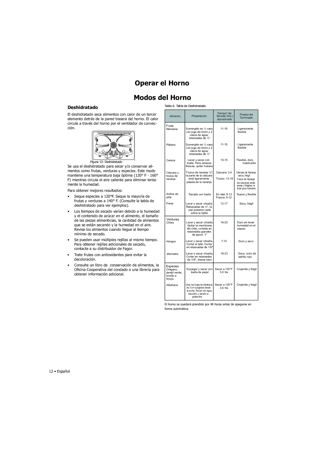Fagor America SHA-730 X manual Tabla 6 Tabla de Deshidratado 