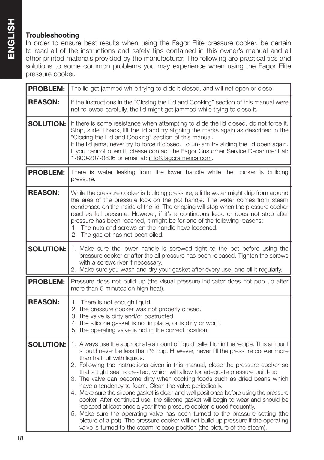 Fagor America SZ2L00002 brochure Troubleshooting, Reason 