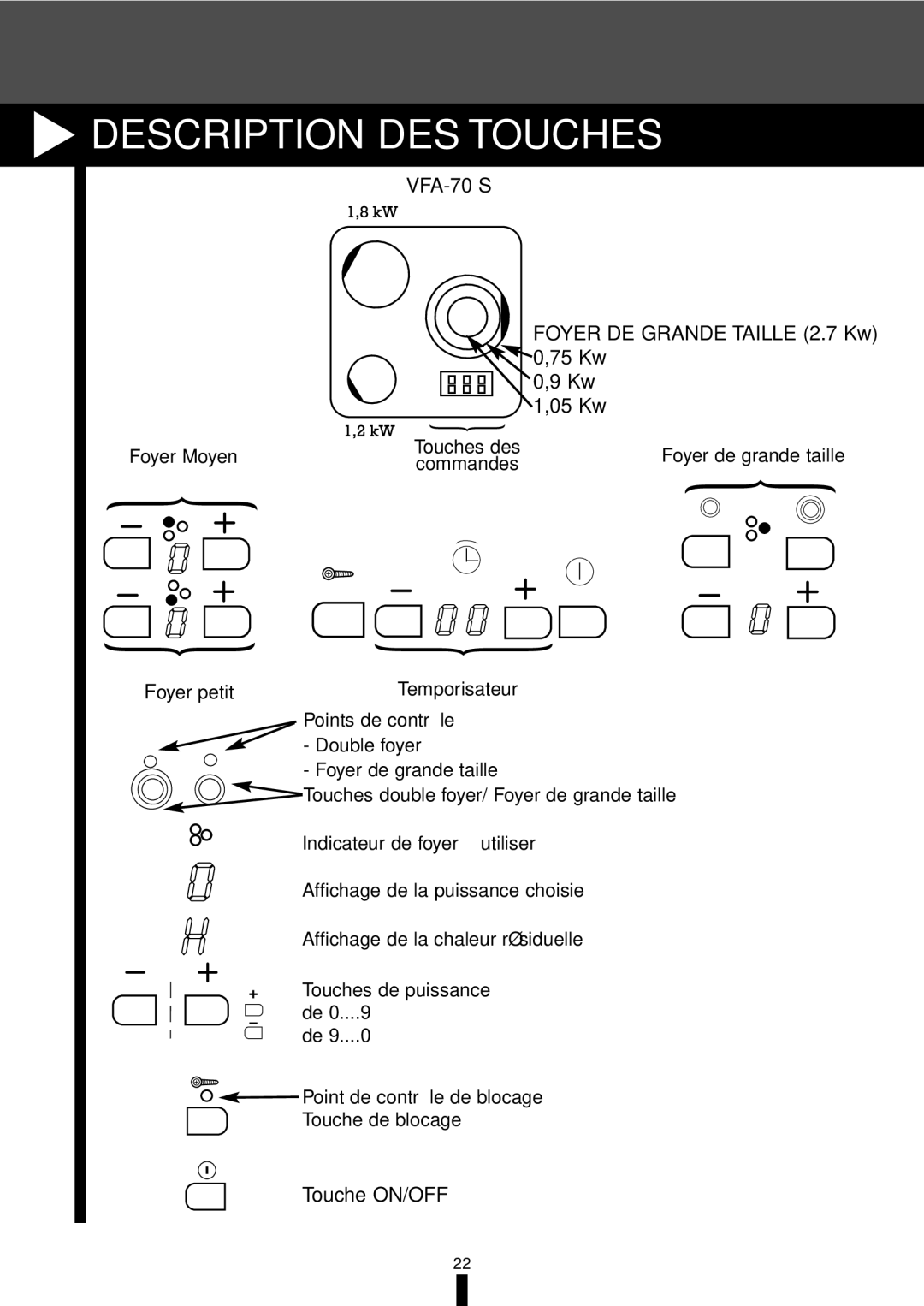 Fagor America VFA-78 S manual Description DES Touches, VFA-70 S Foyer DE Grande Taille 2.7 Kw 75 Kw 05 Kw 