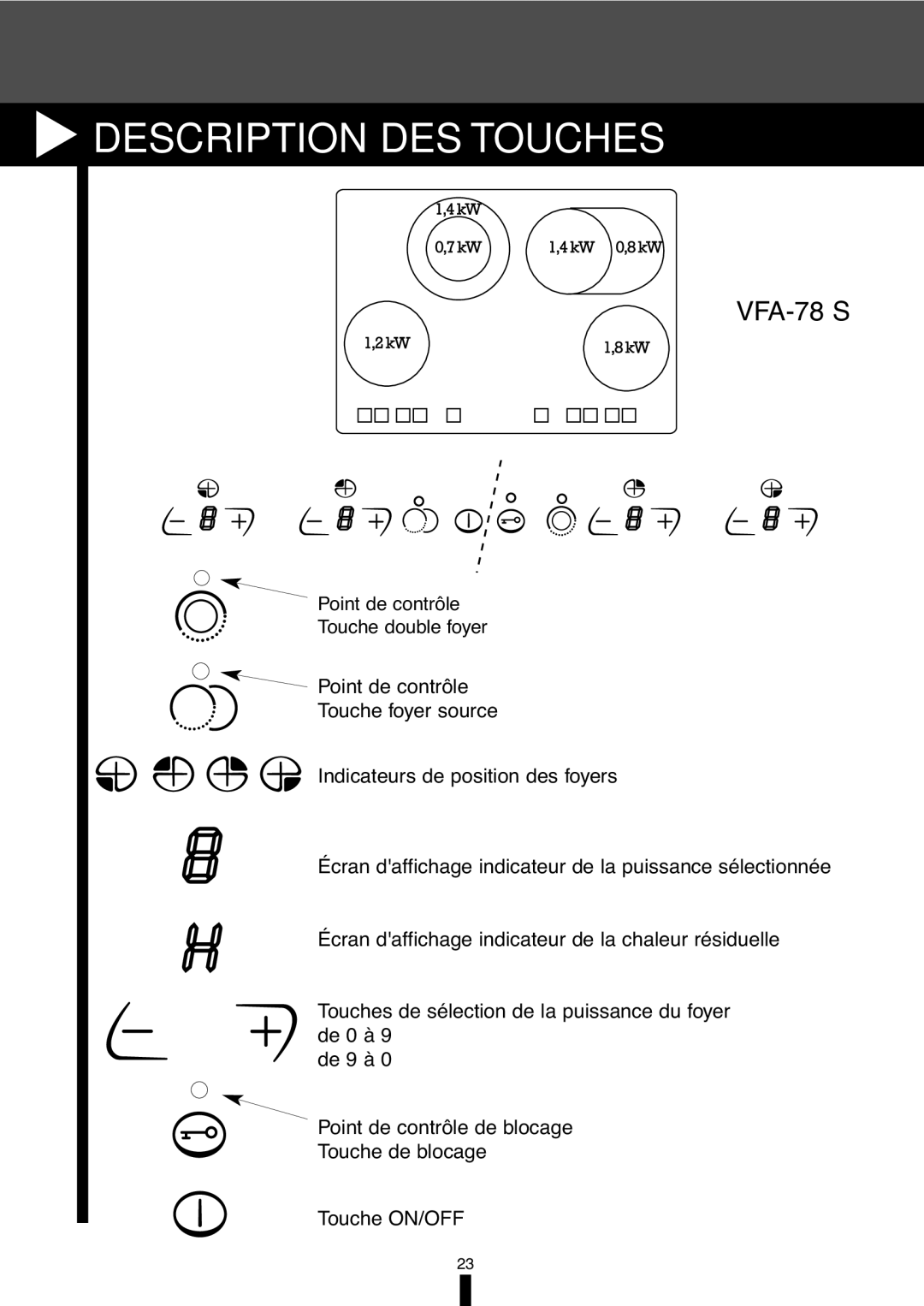 Fagor America VFA-70 S, VFA-78 S manual Point de contrôle Touche double foyer 