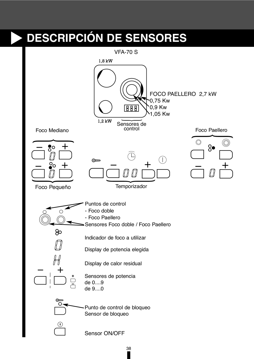 Fagor America VFA-78 S, VFA-70 S manual Descripción DE Sensores, Foco Pequeño 